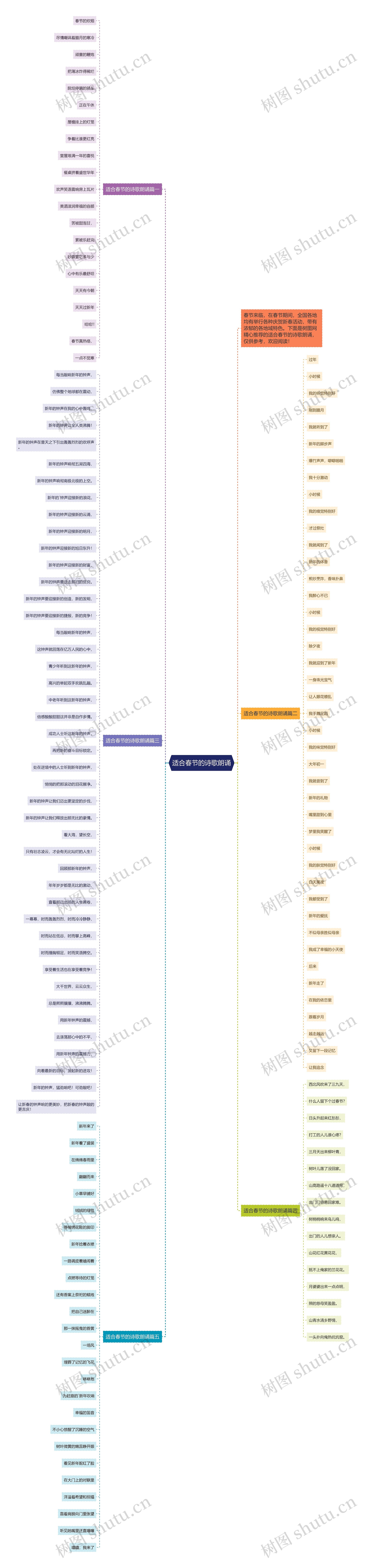 适合春节的诗歌朗诵思维导图