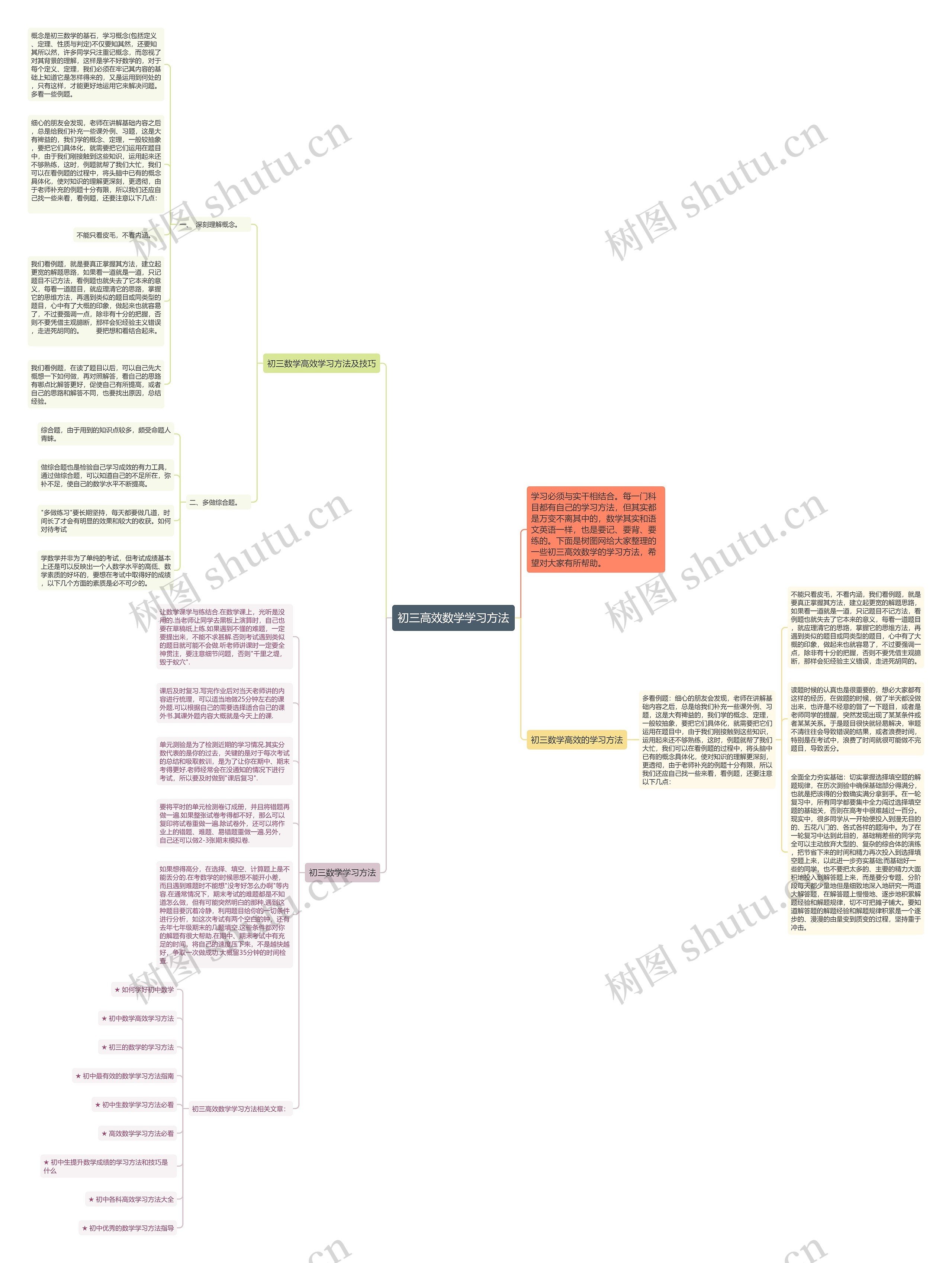 初三高效数学学习方法思维导图