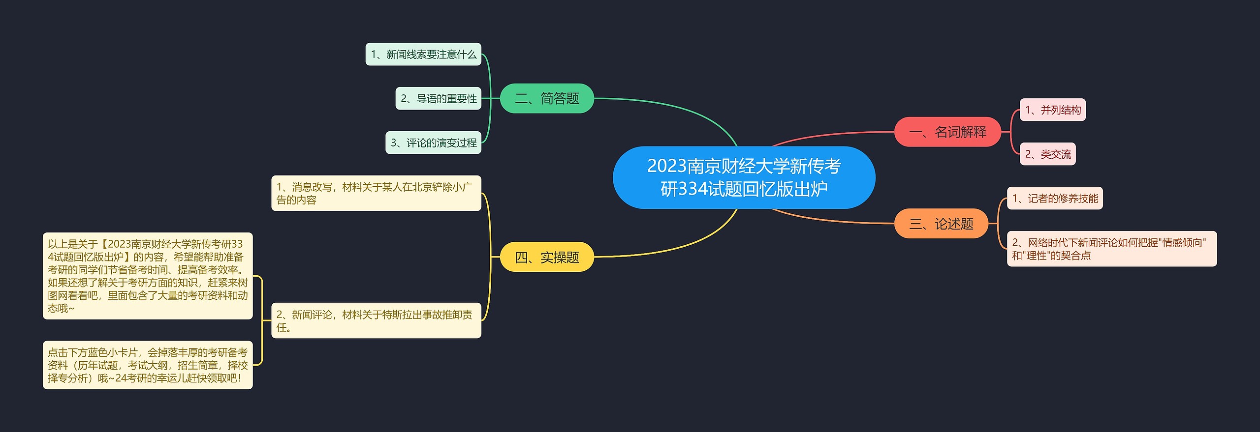 2023南京财经大学新传考研334试题回忆版出炉