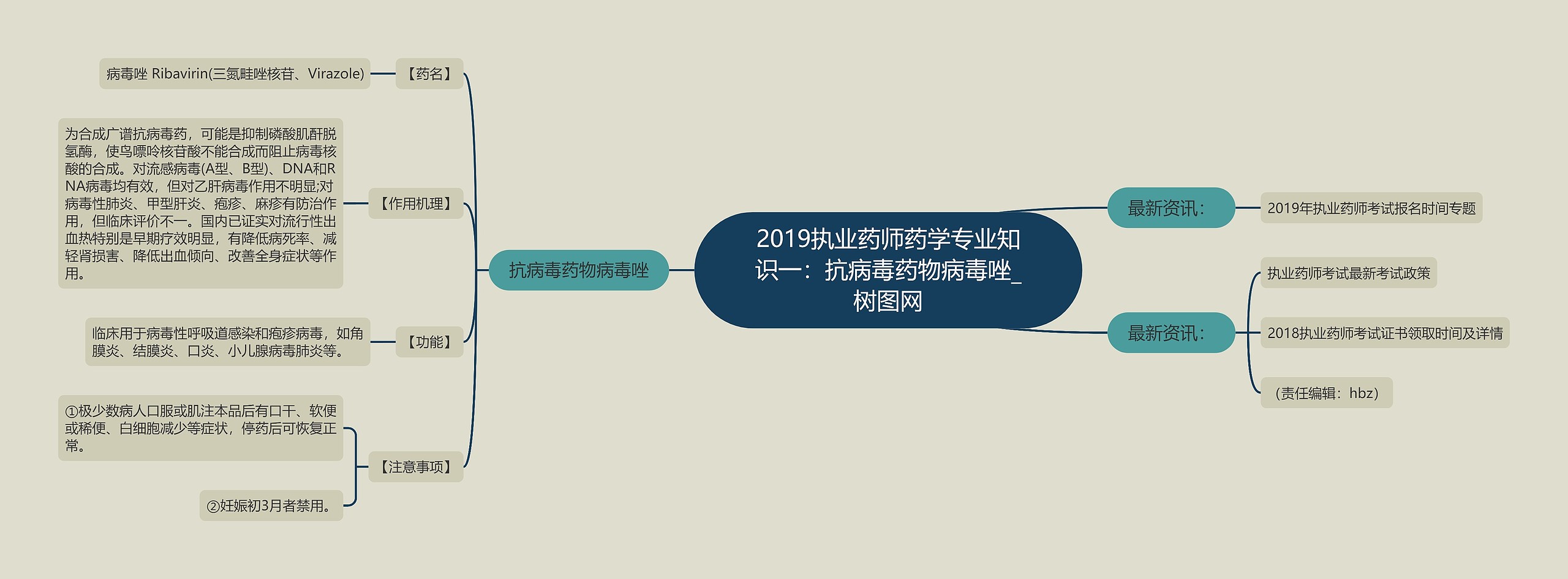 2019执业药师药学专业知识一：抗病毒药物病毒唑