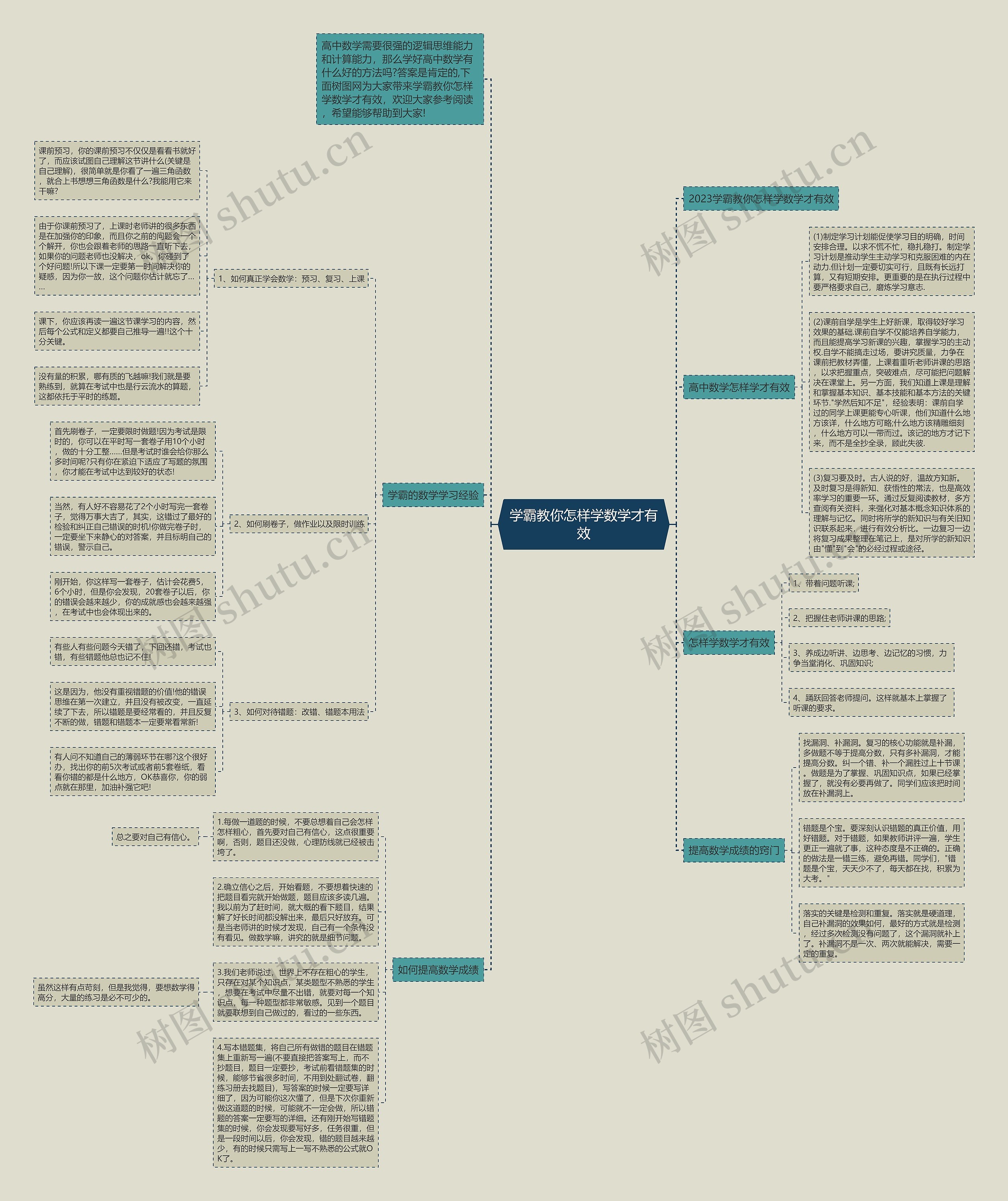 学霸教你怎样学数学才有效思维导图