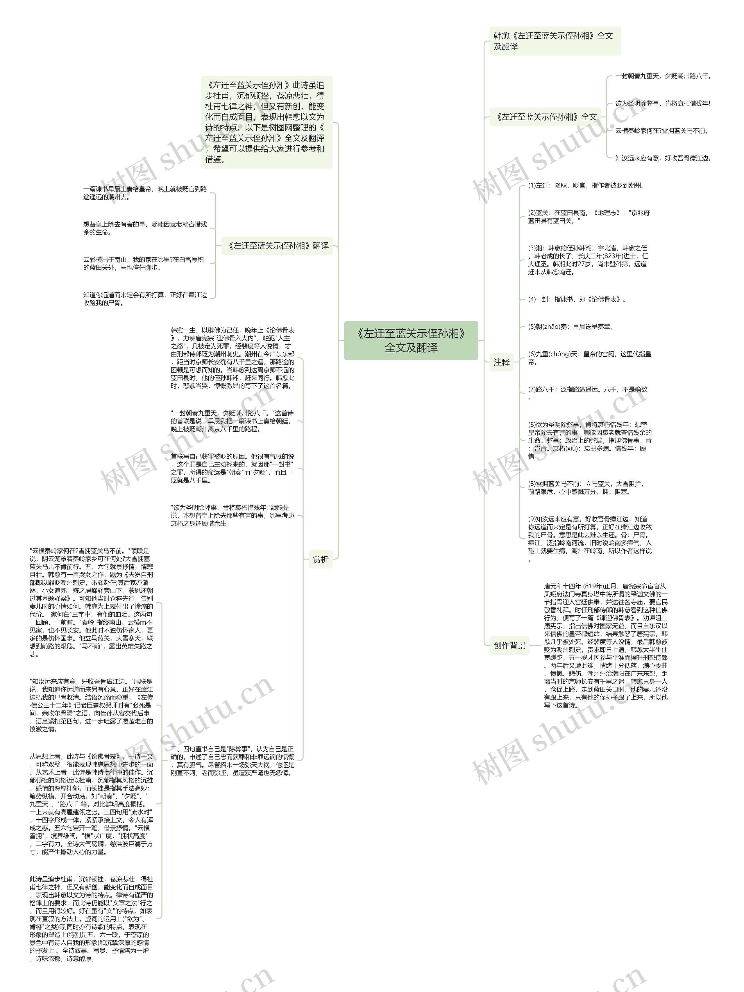 《左迁至蓝关示侄孙湘》全文及翻译