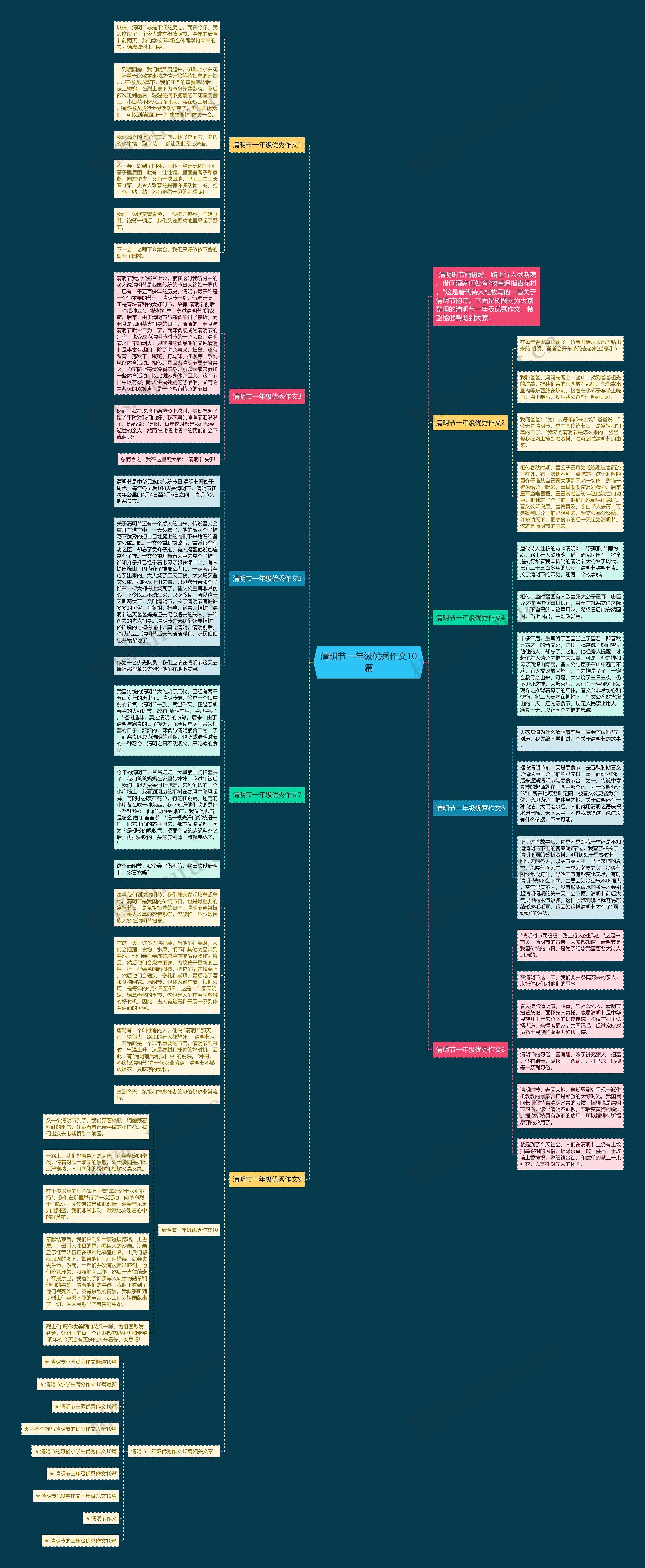 清明节一年级优秀作文10篇思维导图