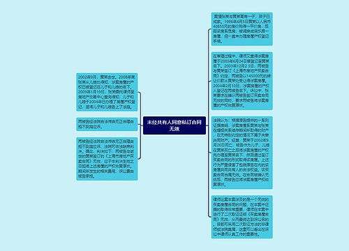 未经共有人同意私订合同无效