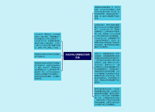 未经共有人同意私订合同无效