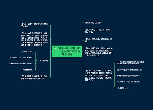 2018年执业中药师中药知识一：清热凉血药之生地黄