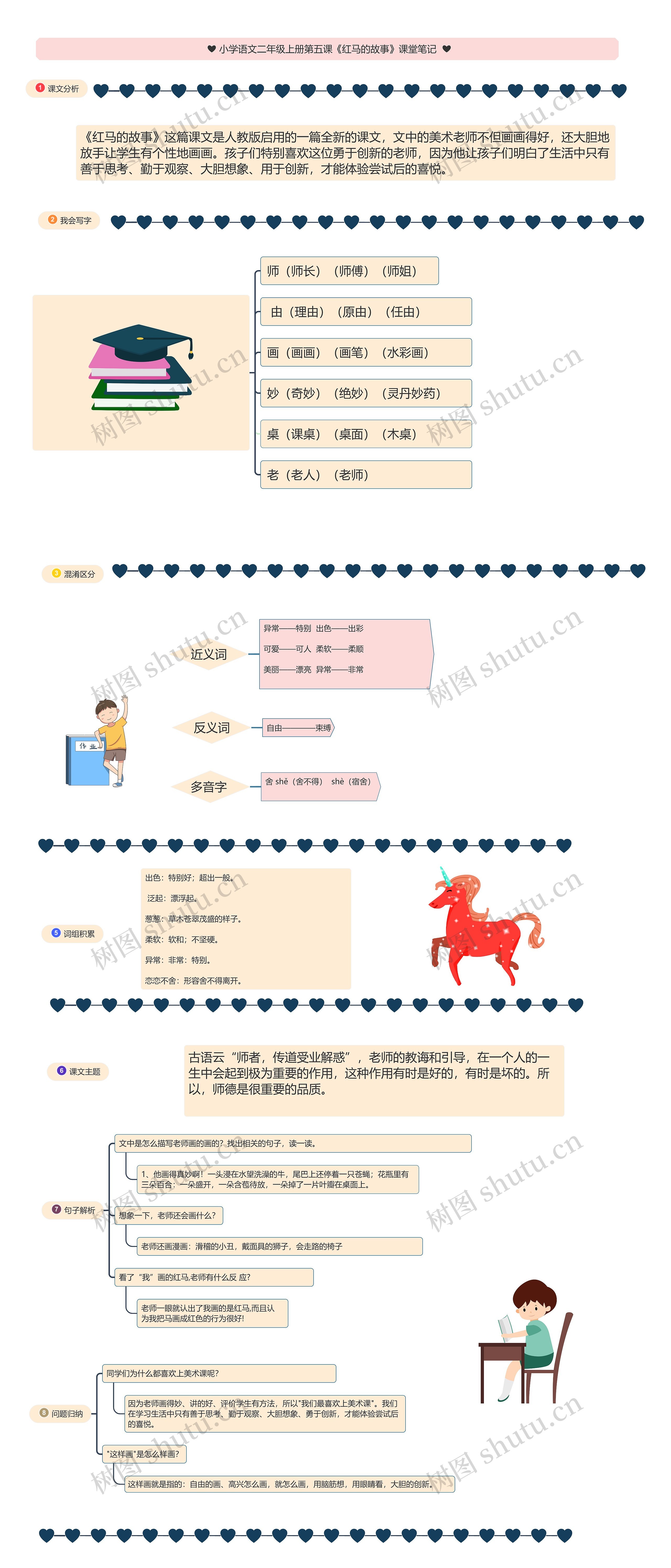 小学语文二年级上册第五课《红马的故事》课堂笔记