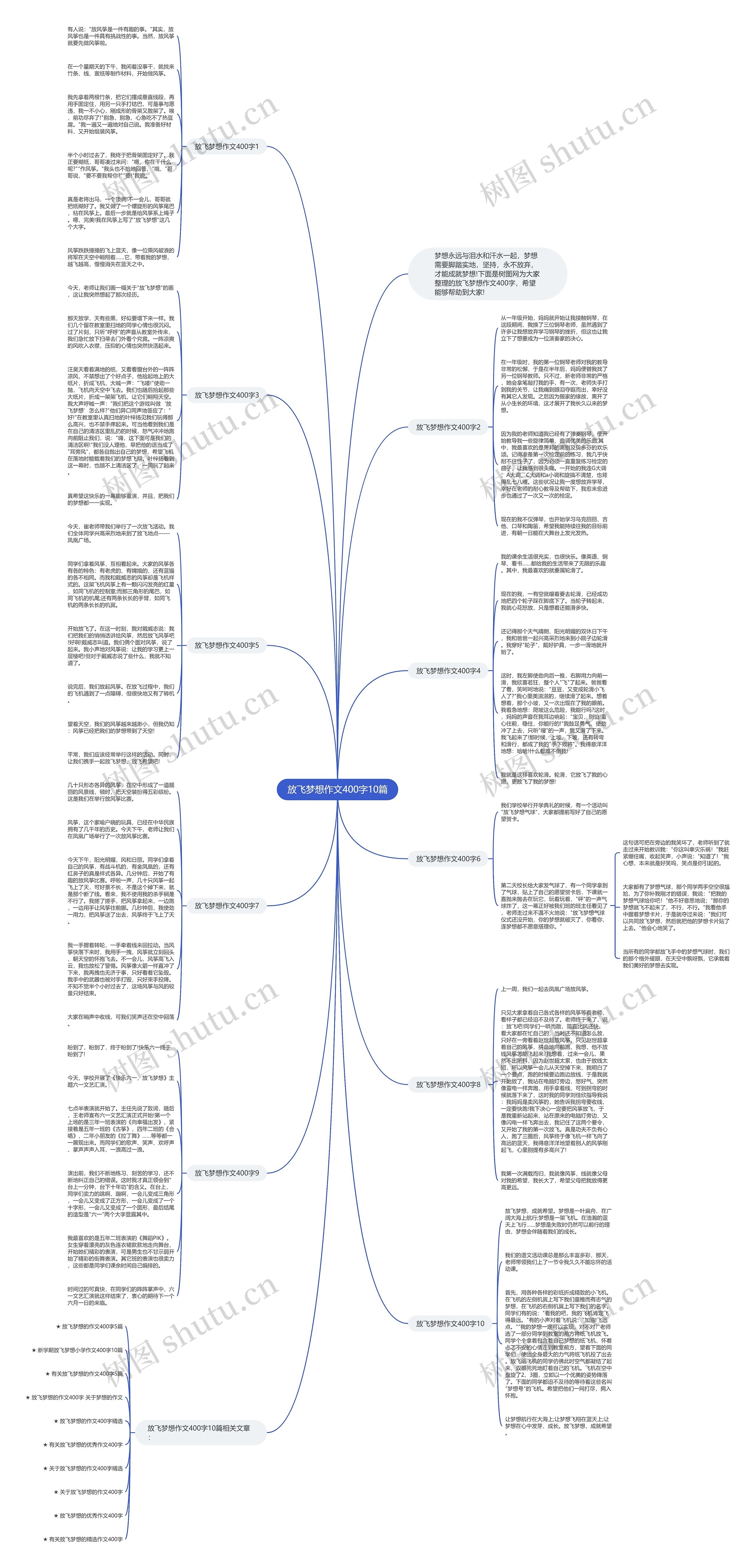 放飞梦想作文400字10篇思维导图