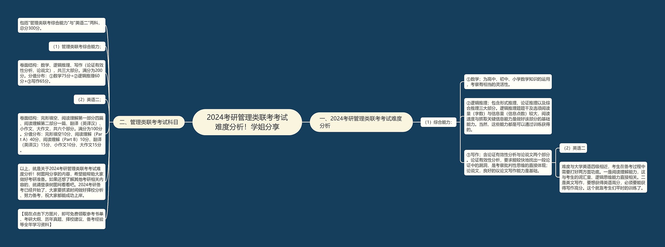 2024考研管理类联考考试难度分析！学姐分享