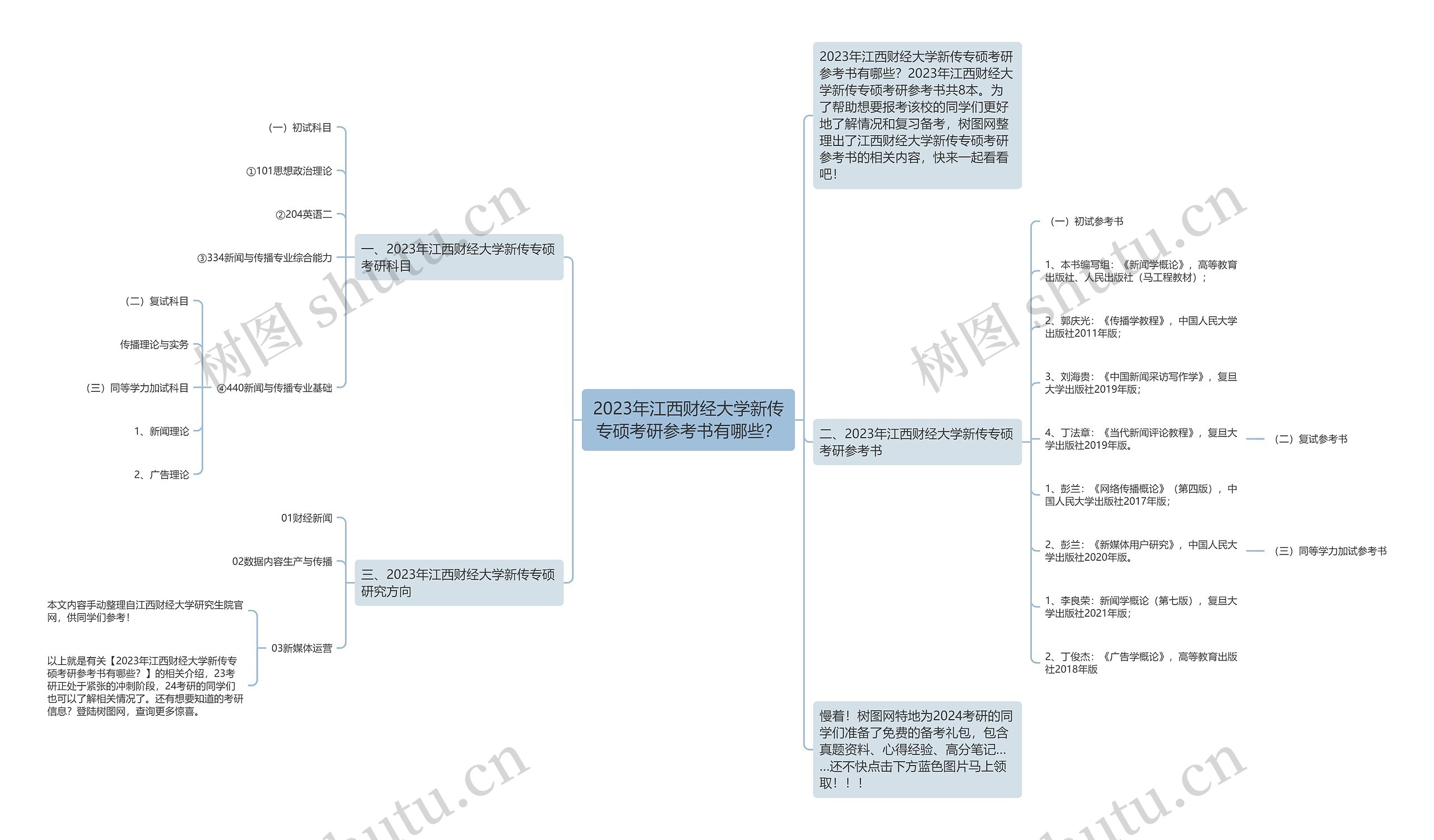 2023年江西财经大学新传专硕考研参考书有哪些？