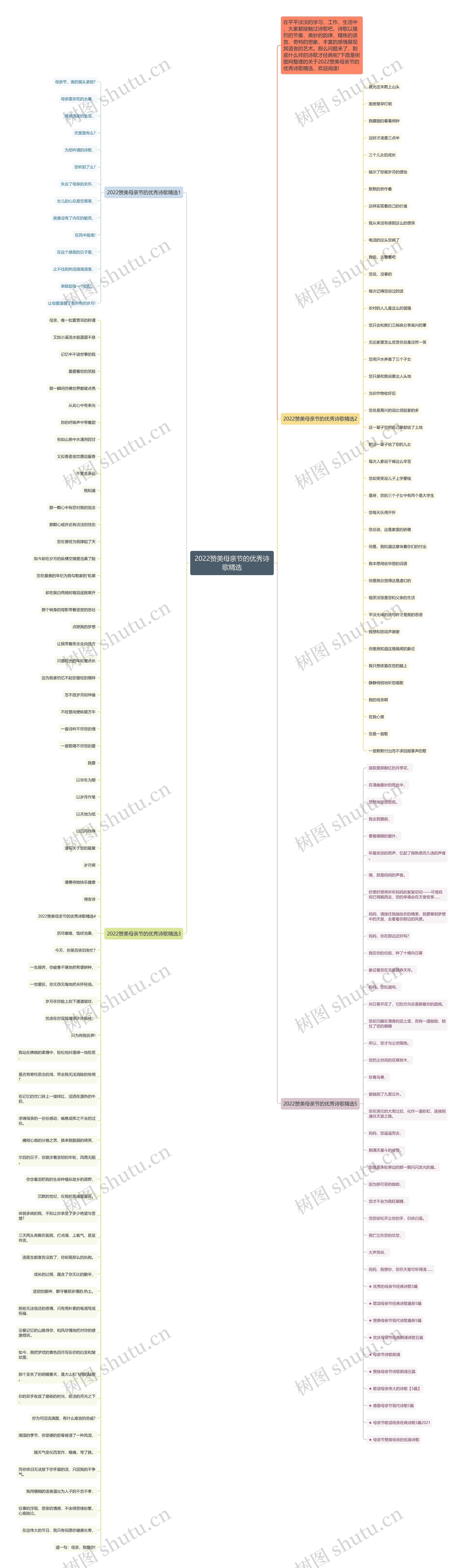 2022赞美母亲节的优秀诗歌精选思维导图