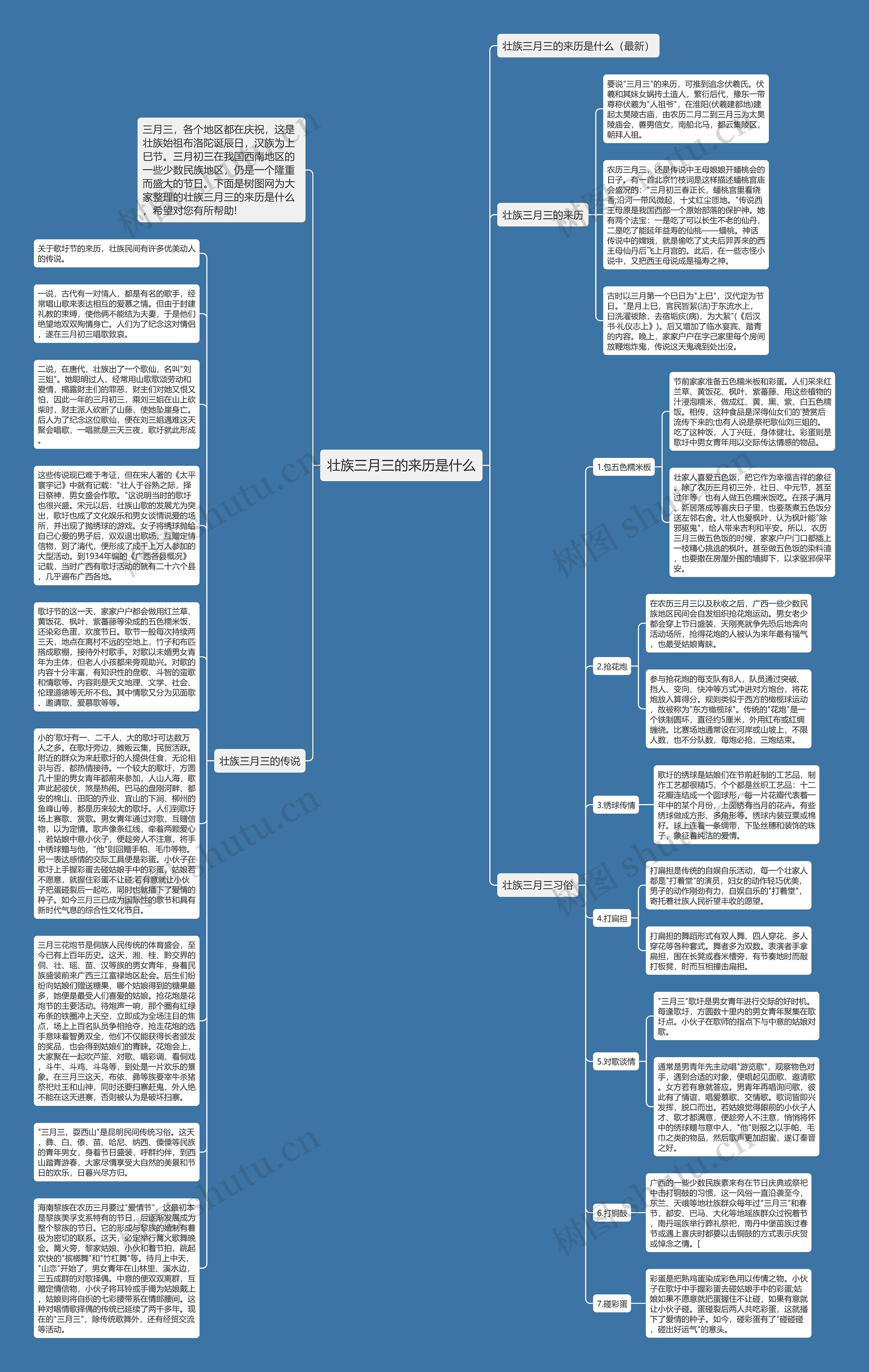 壮族三月三的来历是什么思维导图