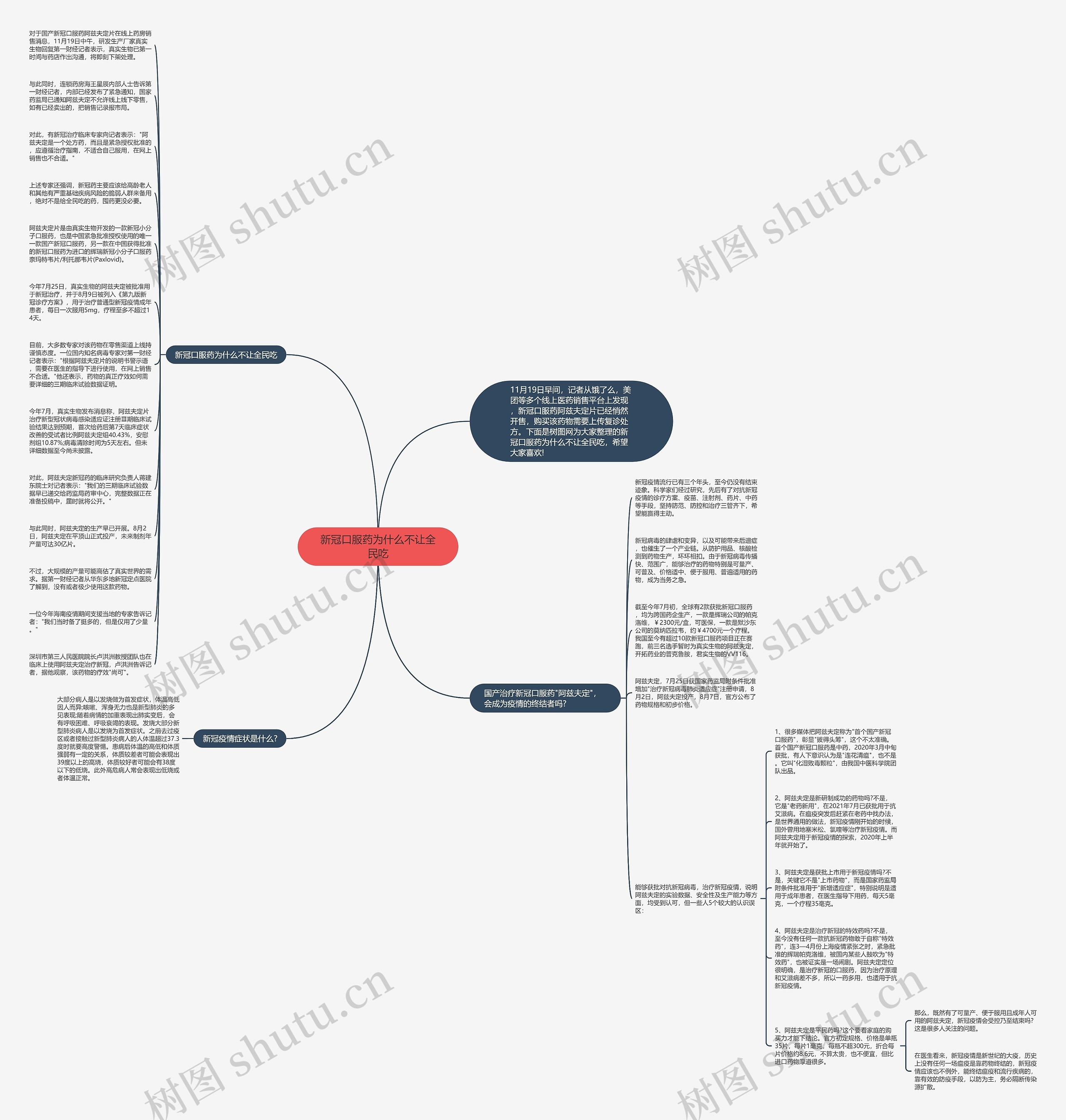 新冠口服药为什么不让全民吃思维导图