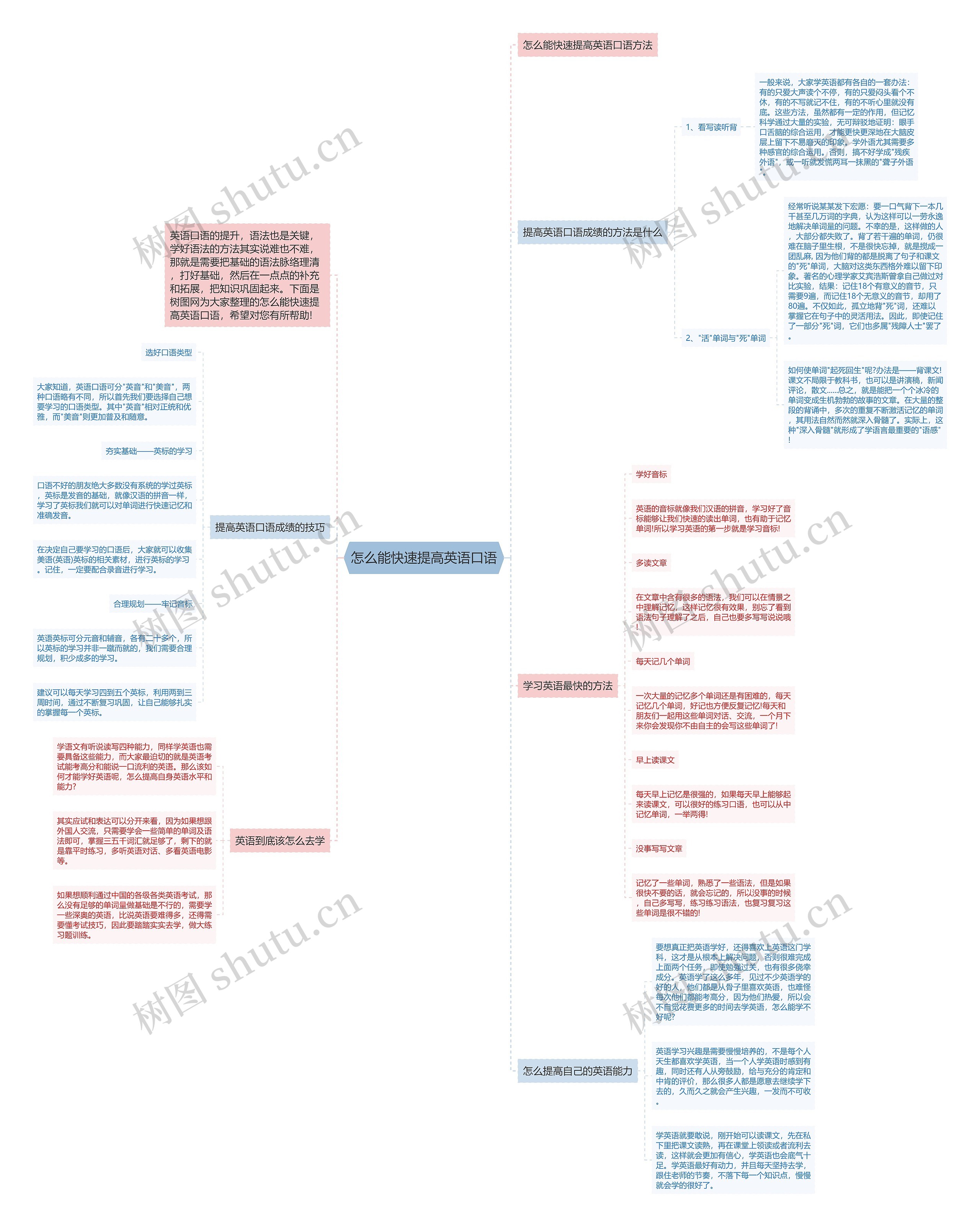 怎么能快速提高英语口语思维导图