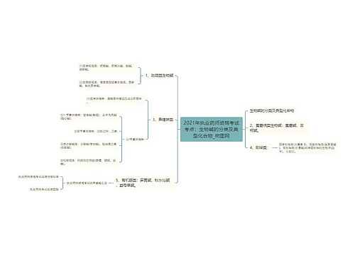 2021年执业药师资格考试考点：生物碱的分类及典型化合物