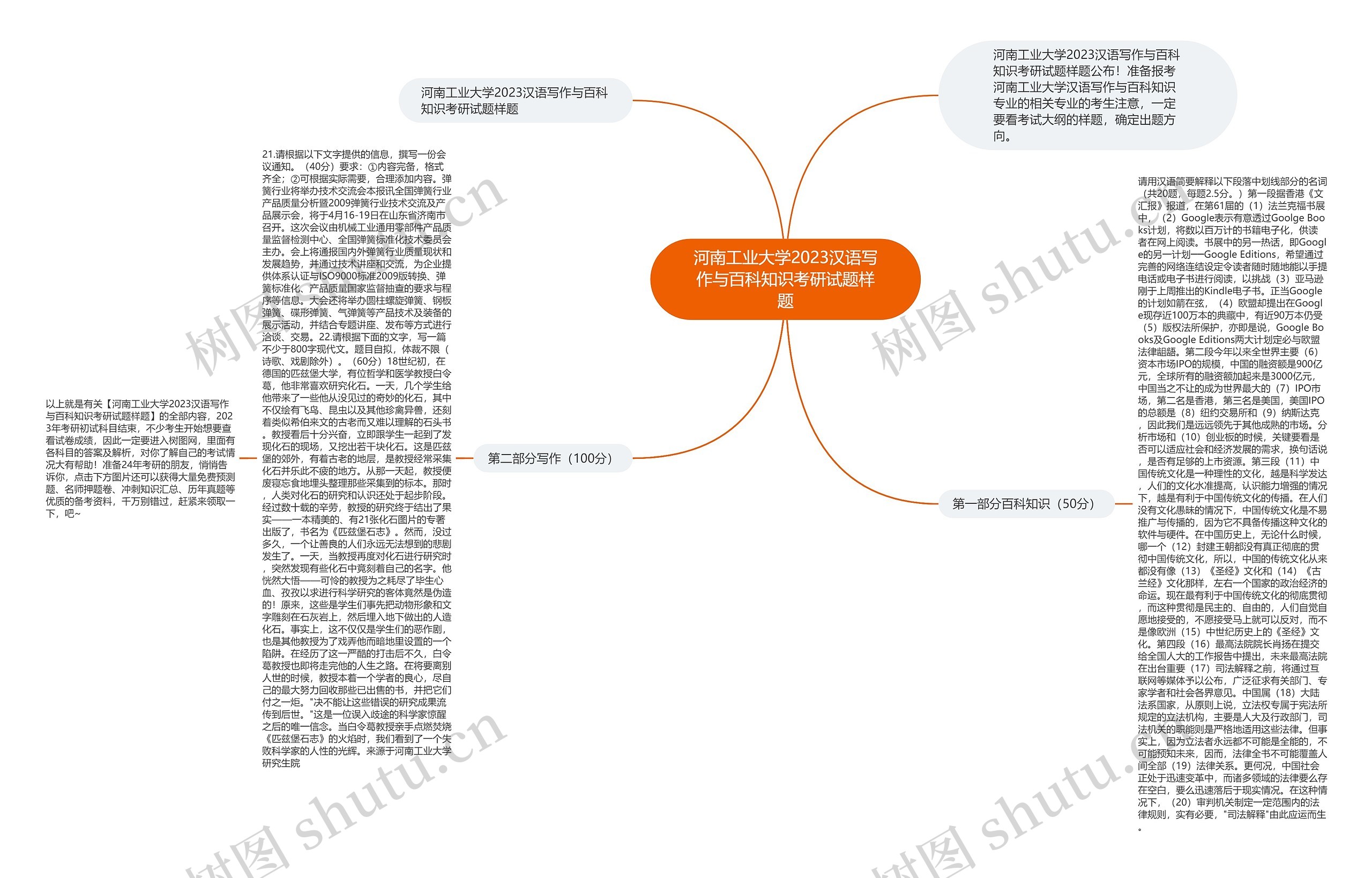 河南工业大学2023汉语写作与百科知识考研试题样题