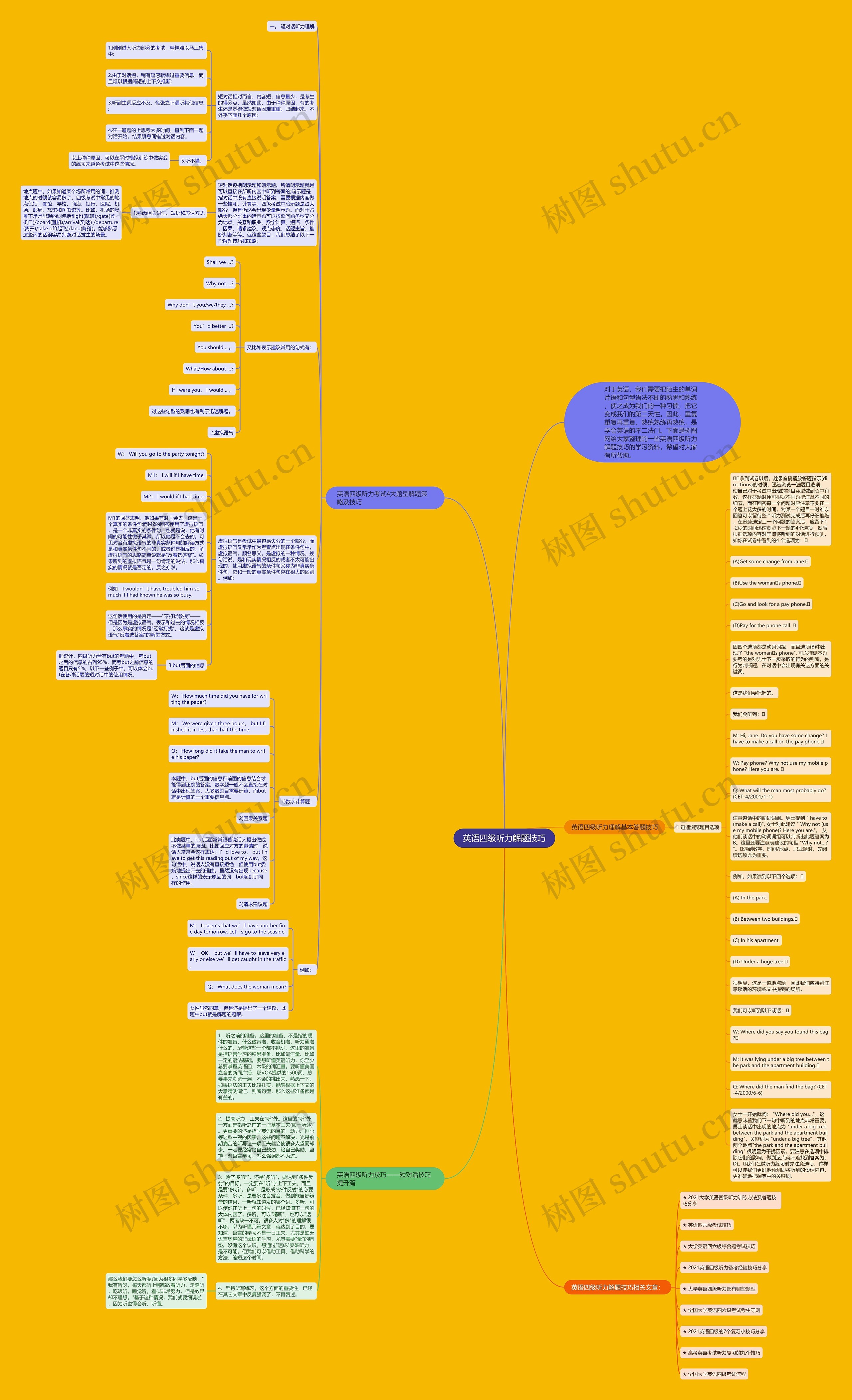 英语四级听力解题技巧思维导图
