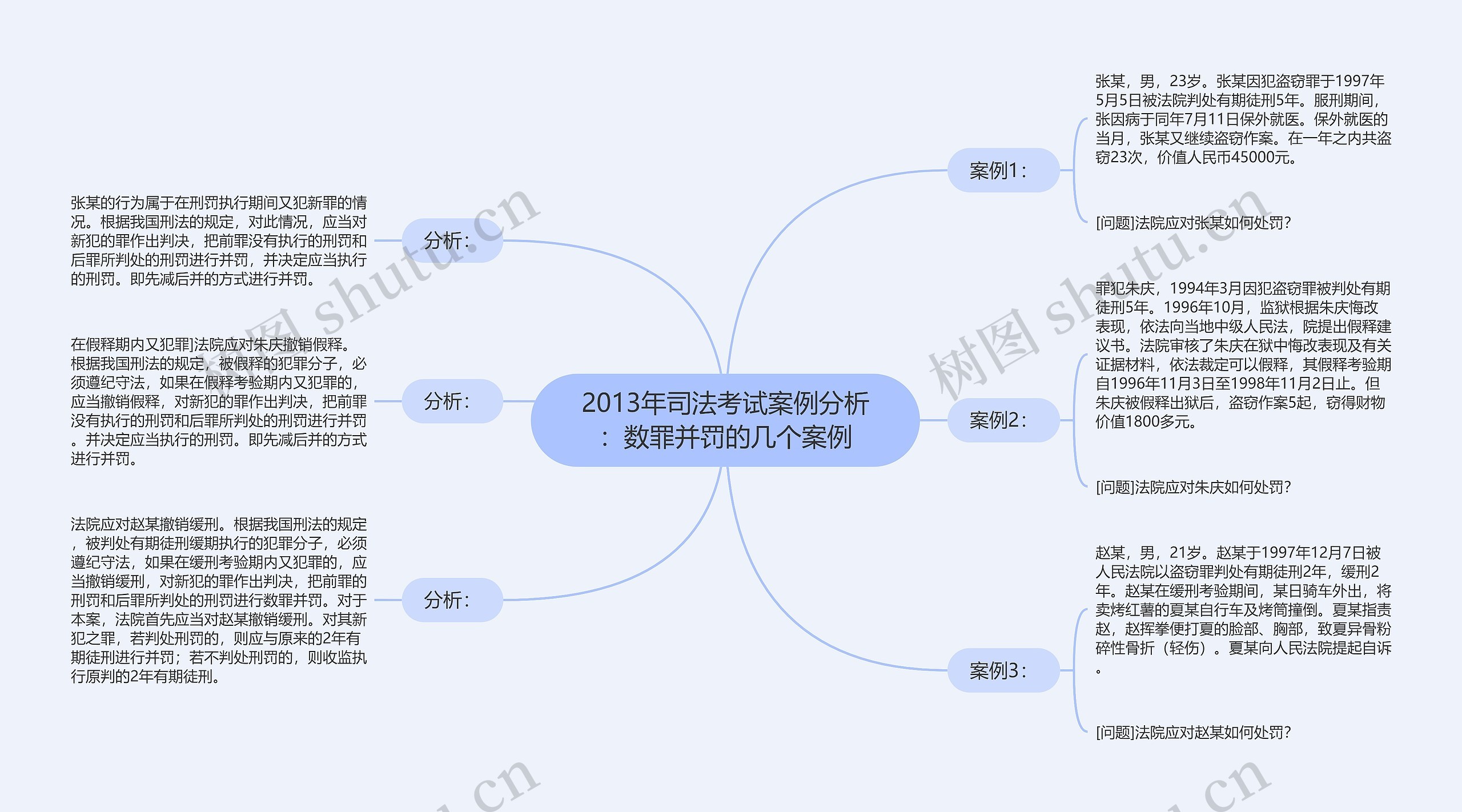 2013年司法考试案例分析：数罪并罚的几个案例思维导图