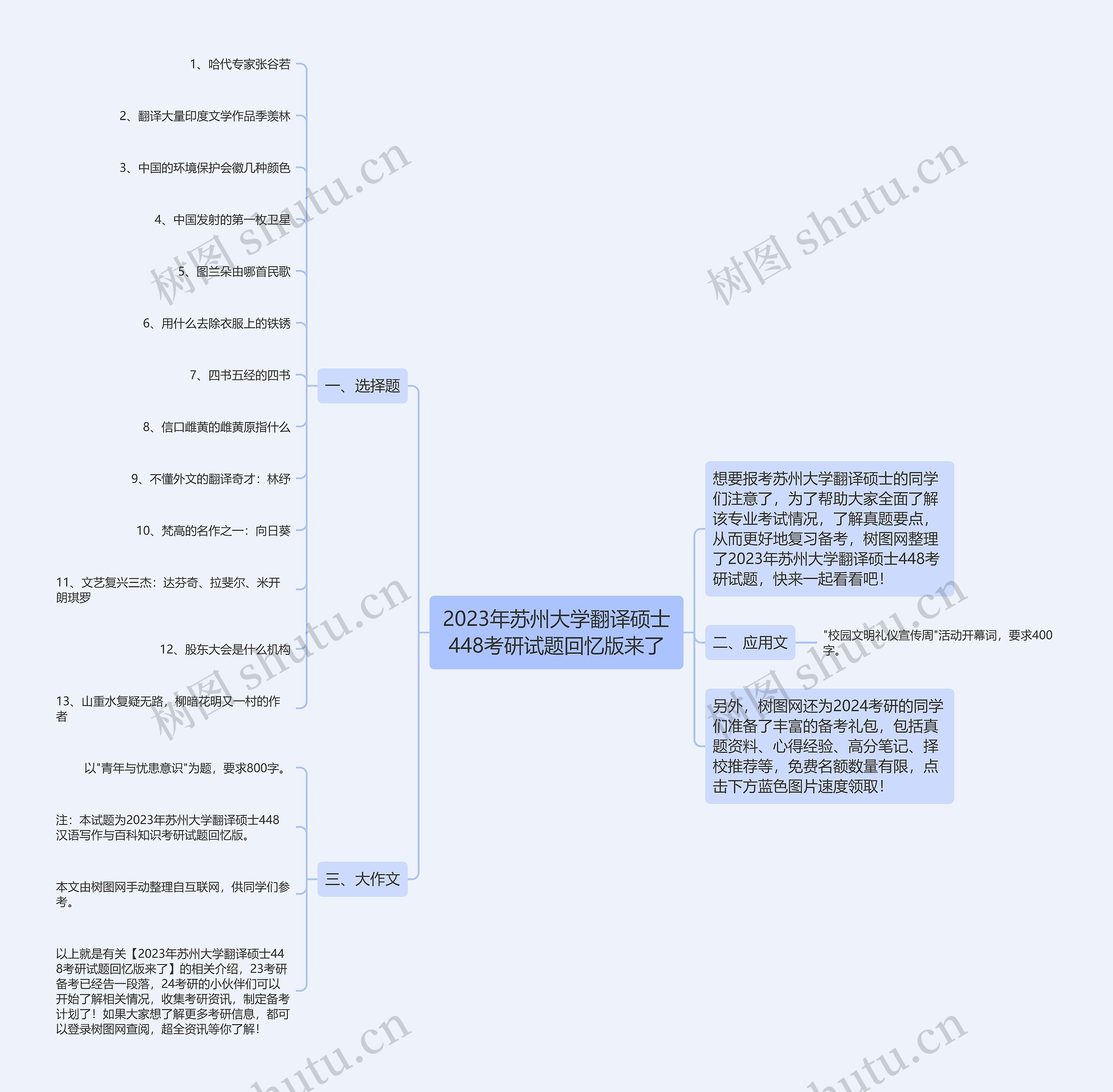 2023年苏州大学翻译硕士448考研试题回忆版来了