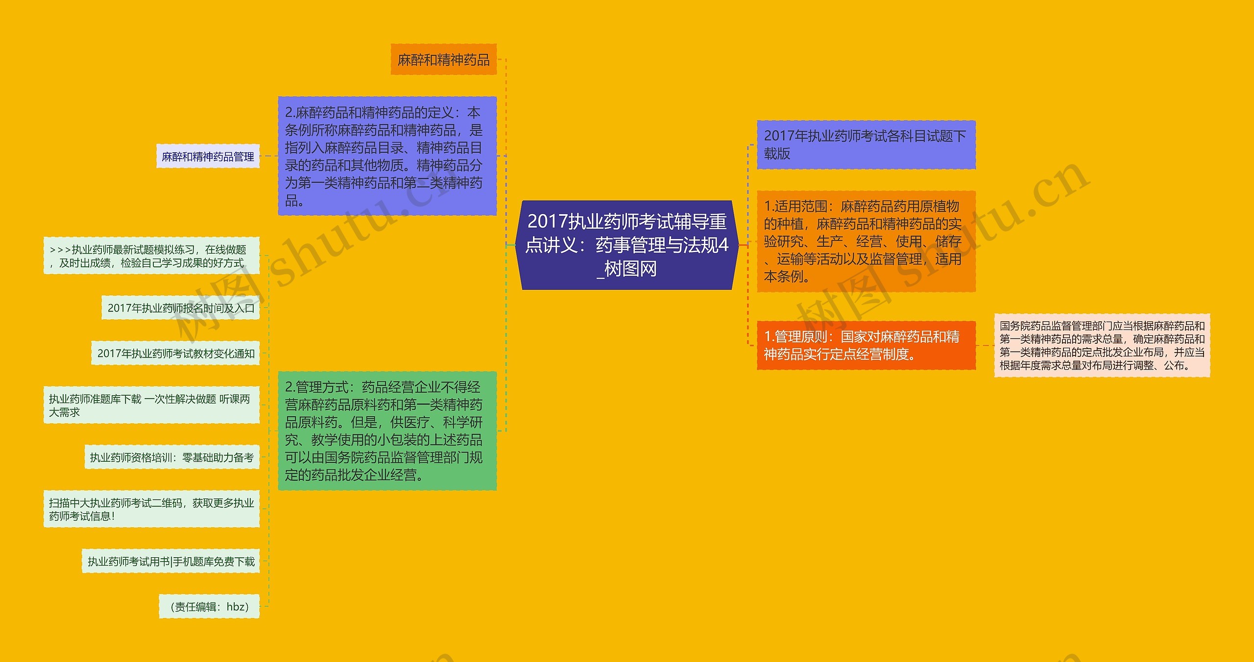 2017执业药师考试辅导重点讲义:药事管理与法规4 2017执业药师考试辅导重点讲义:药事管理与法规4