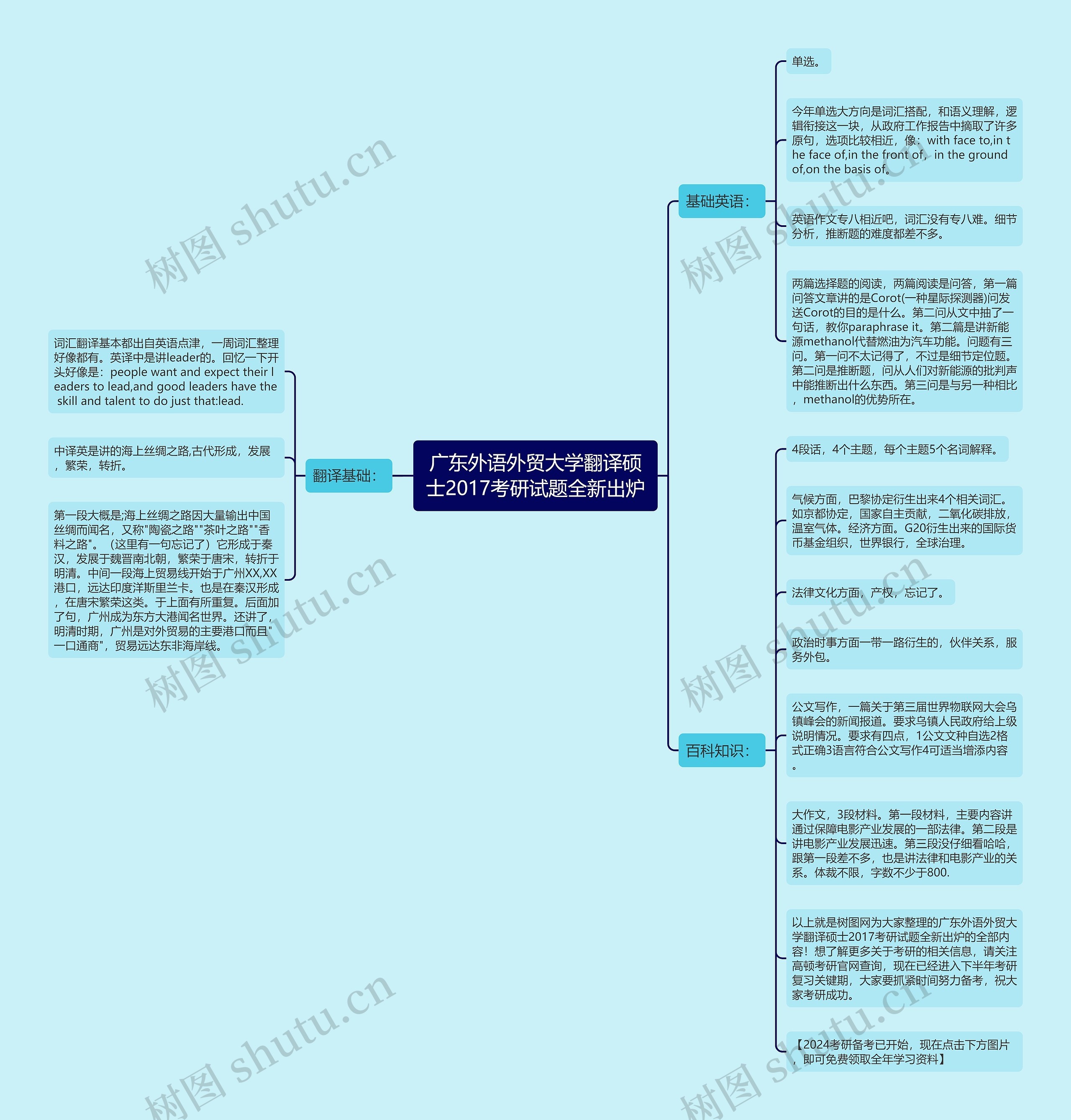 广东外语外贸大学翻译硕士2017考研试题全新出炉思维导图