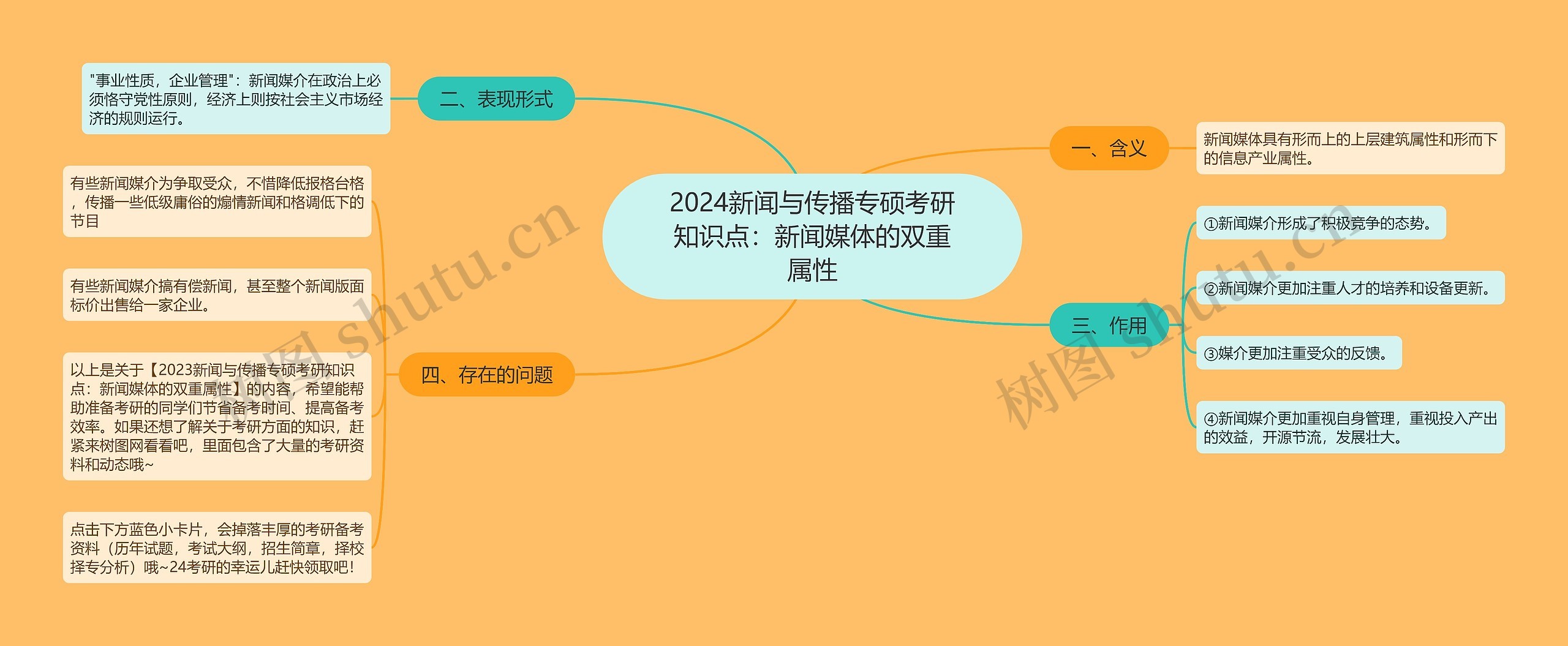 2024新闻与传播专硕考研知识点：新闻媒体的双重属性思维导图