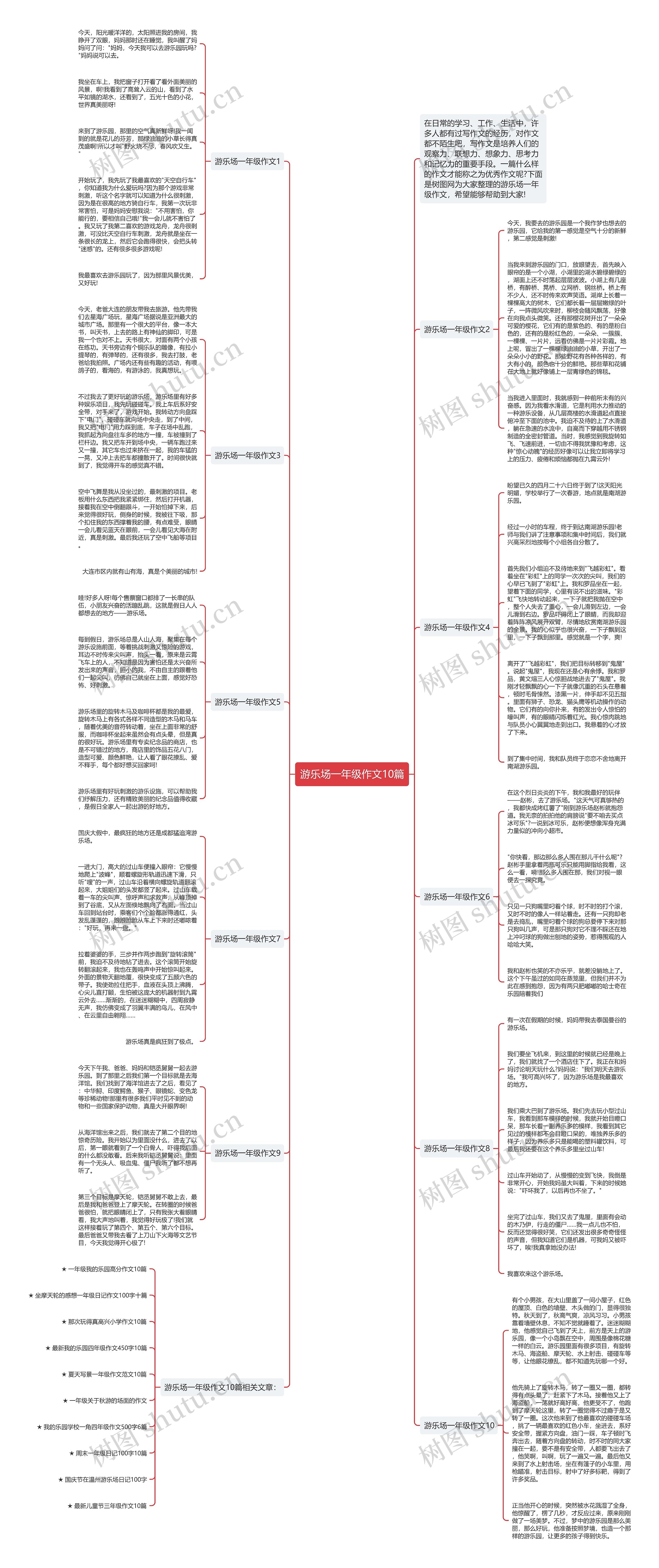 游乐场一年级作文10篇思维导图