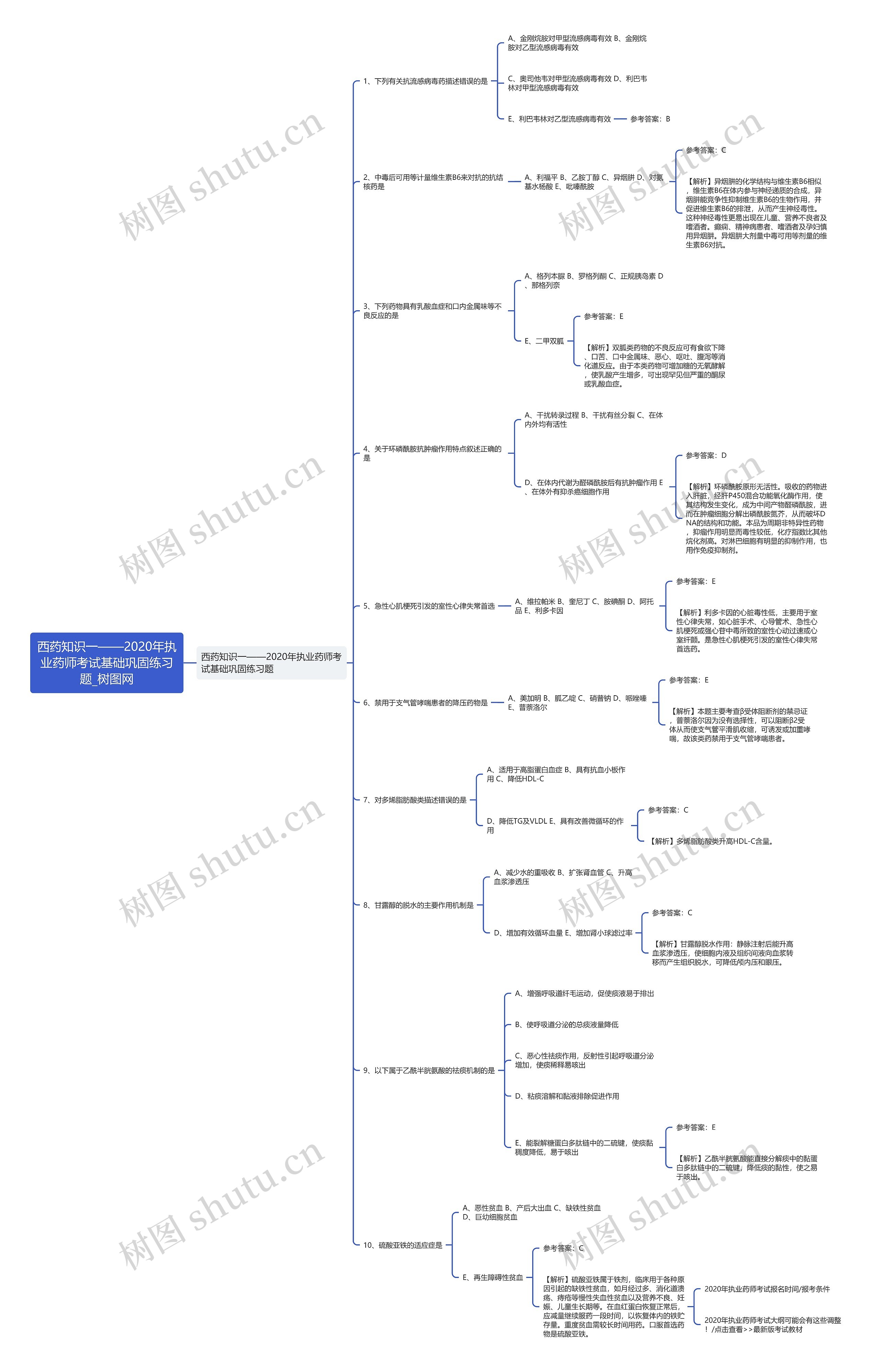 西药知识一——2020年执业药师考试基础巩固练习题思维导图