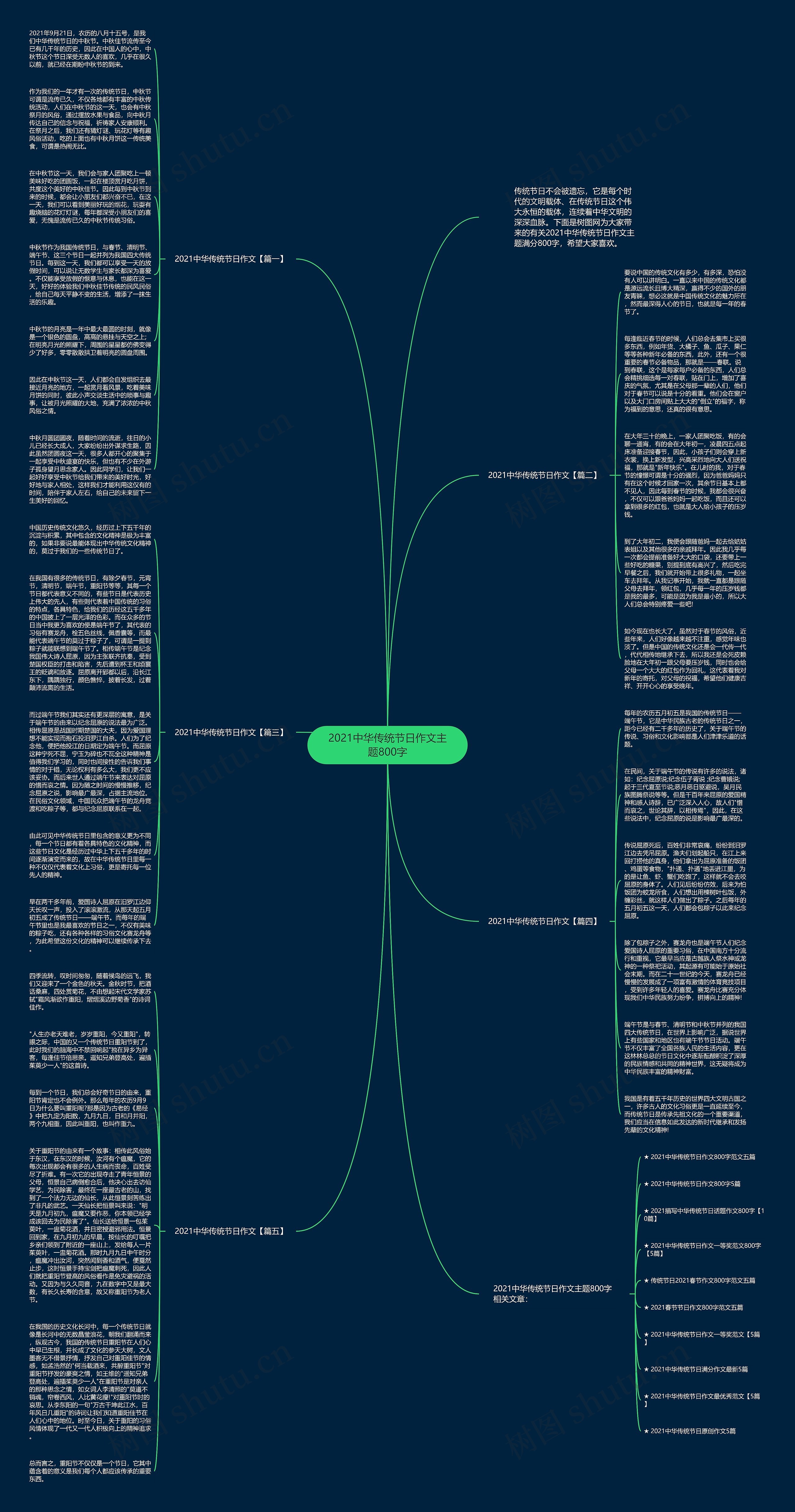 2021中华传统节日作文主题800字思维导图