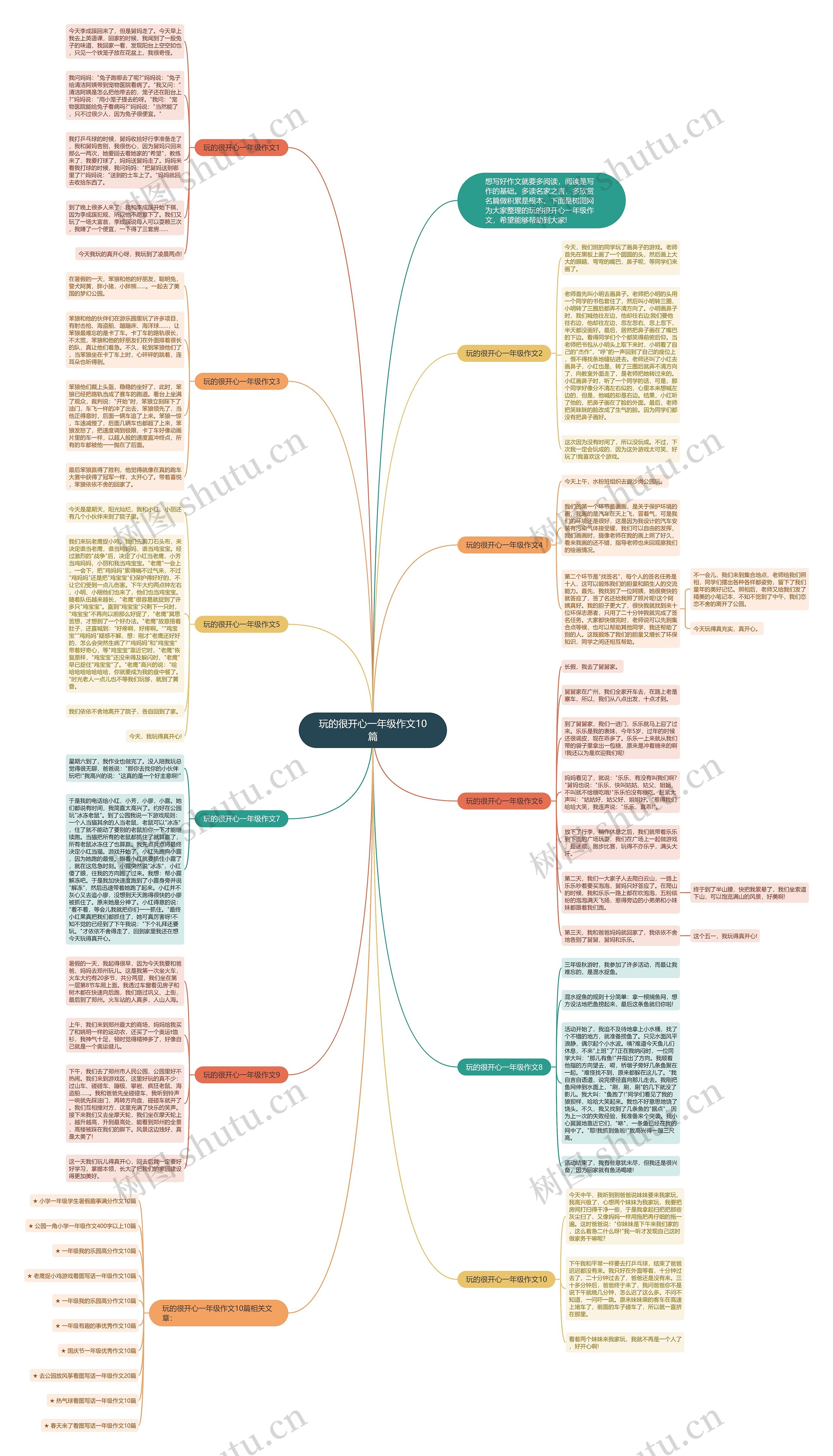 玩的很开心一年级作文10篇思维导图