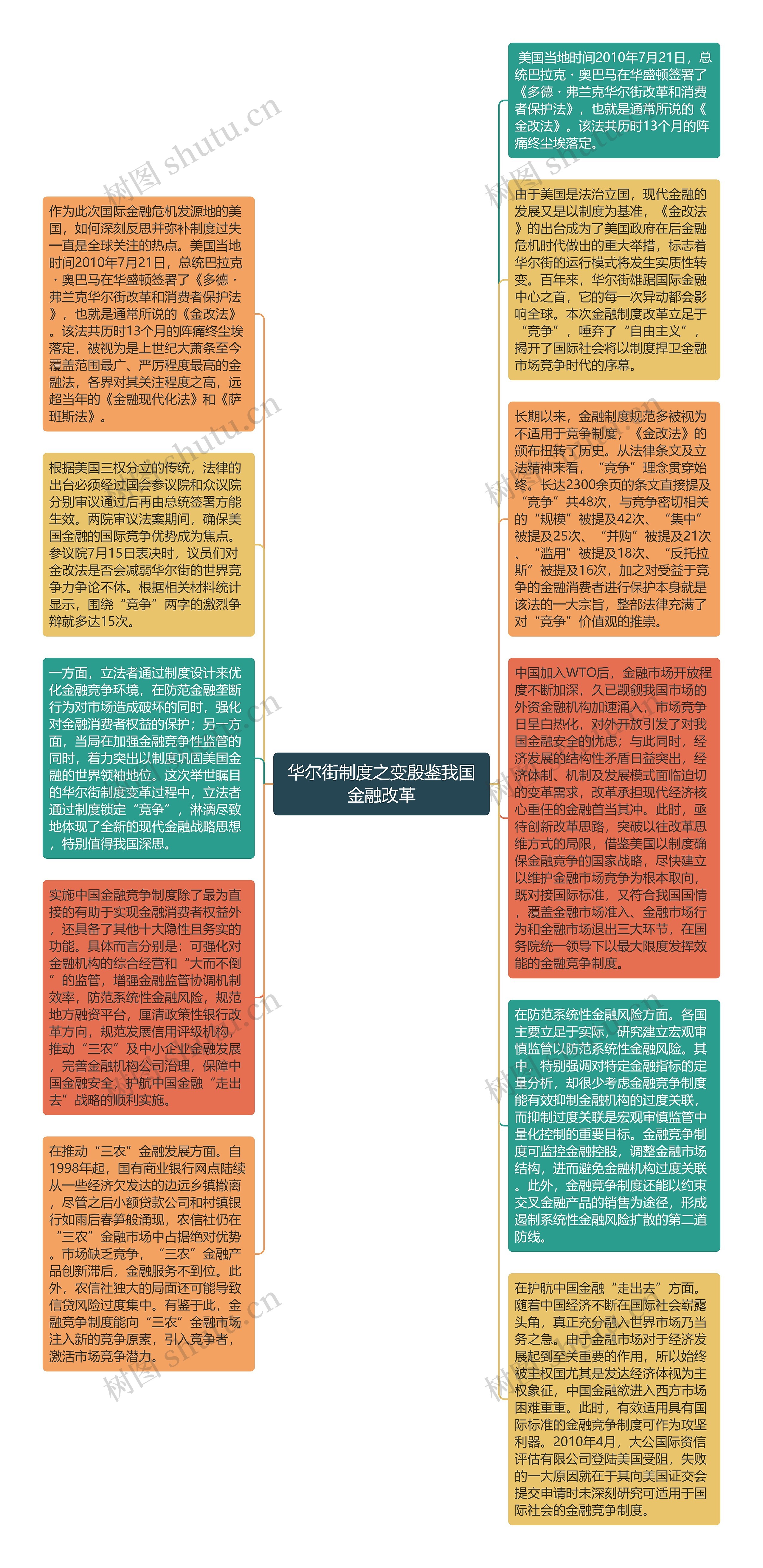 华尔街制度之变殷鉴我国金融改革