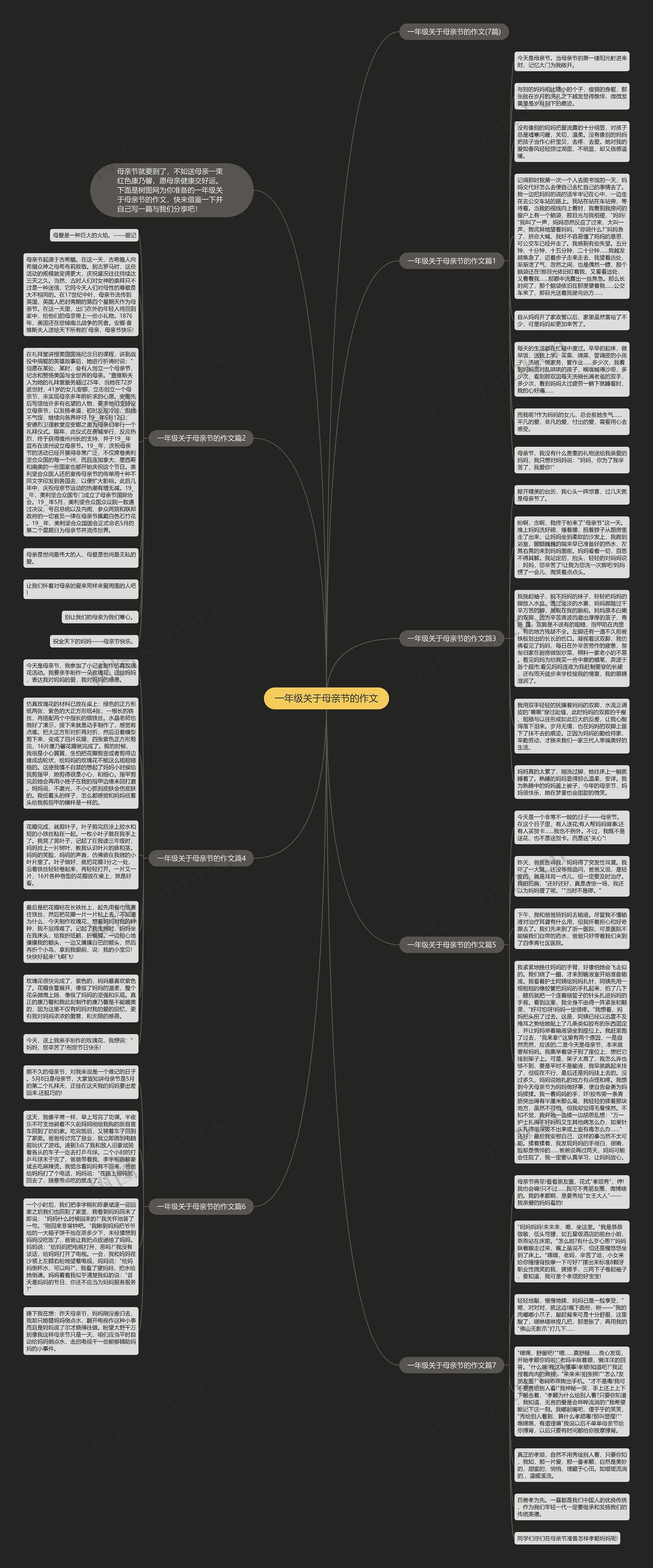 一年级关于母亲节的作文思维导图