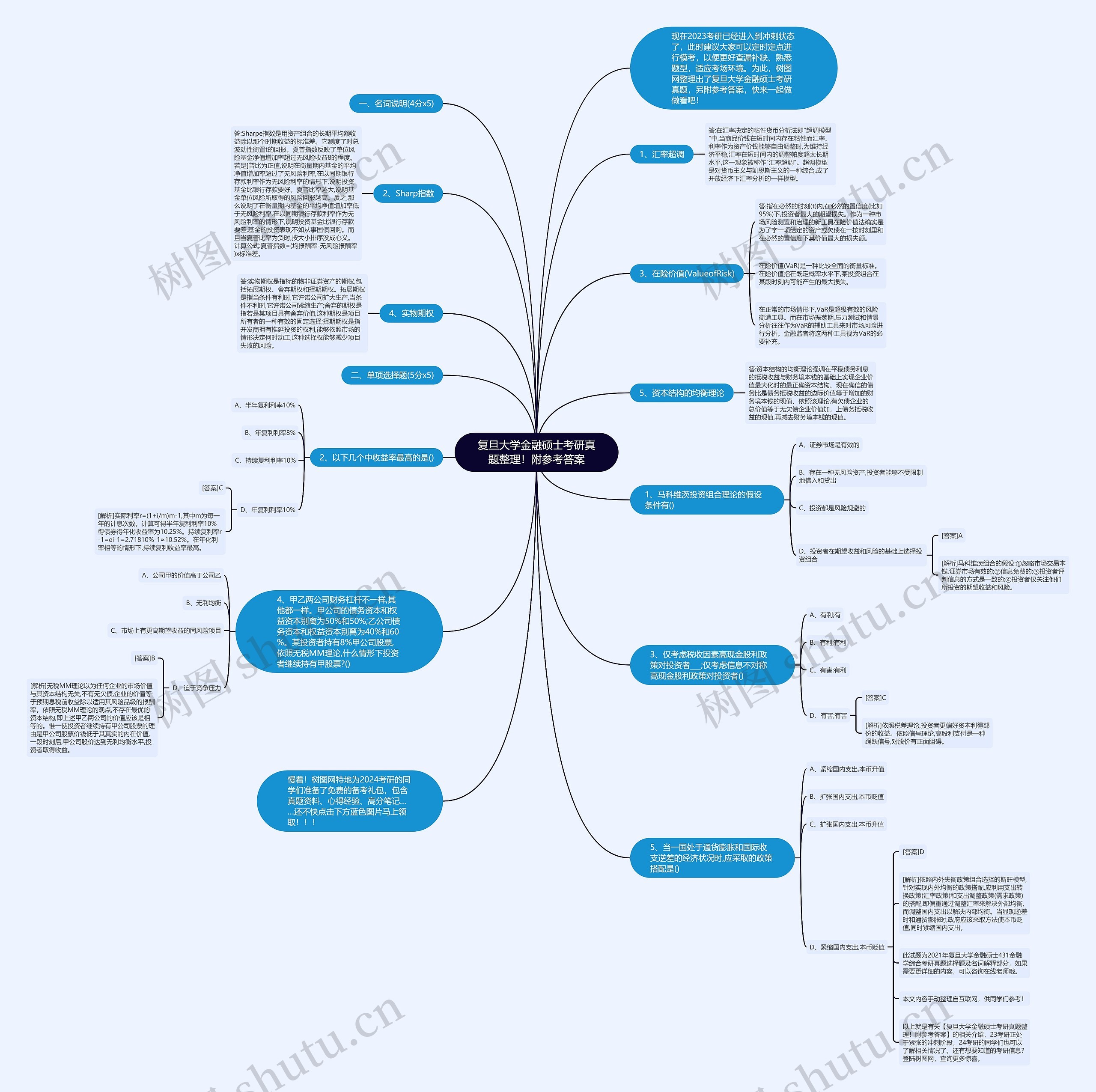 复旦大学金融硕士考研真题整理！附参考答案思维导图