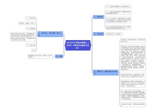 2023外交学院法律硕士（法学）考研招生简章已发布！