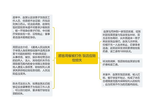 顾客用餐被打伤 饭店应赔偿损失