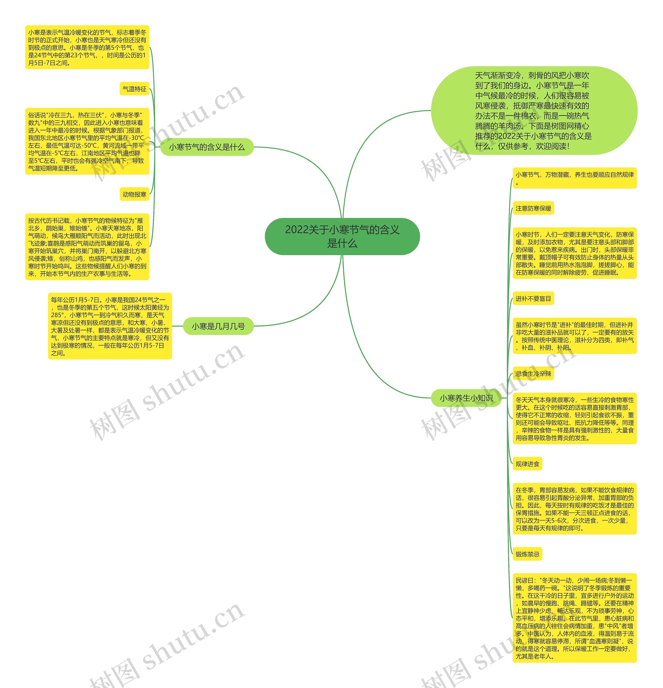 2022关于小寒节气的含义是什么思维导图