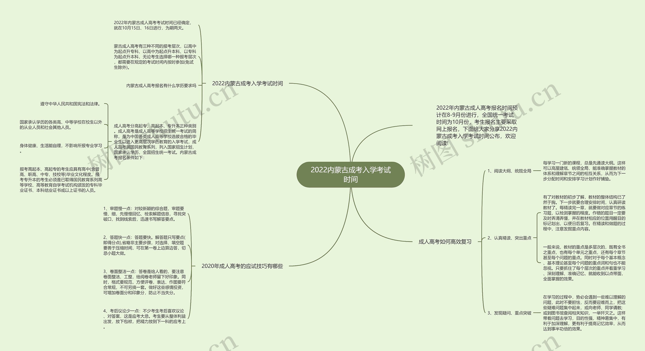 2022内蒙古成考入学考试时间思维导图