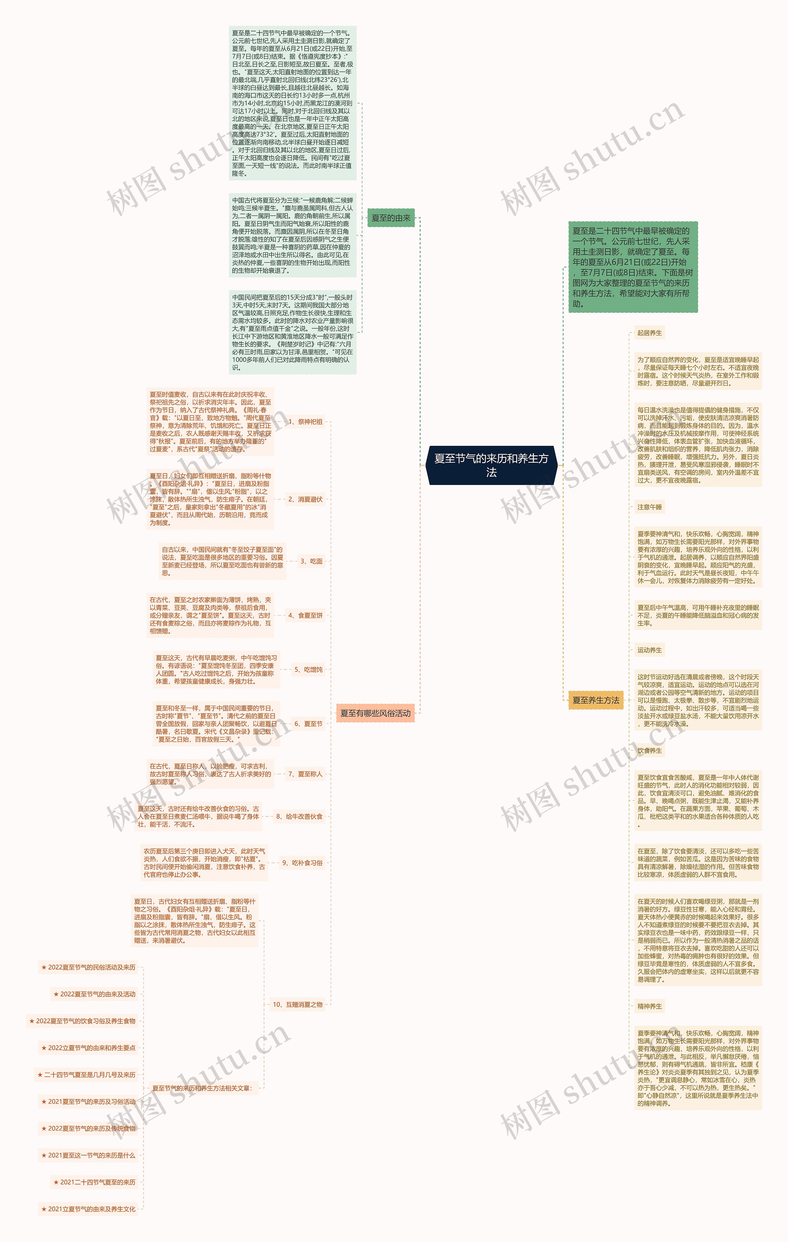 夏至节气的来历和养生方法思维导图