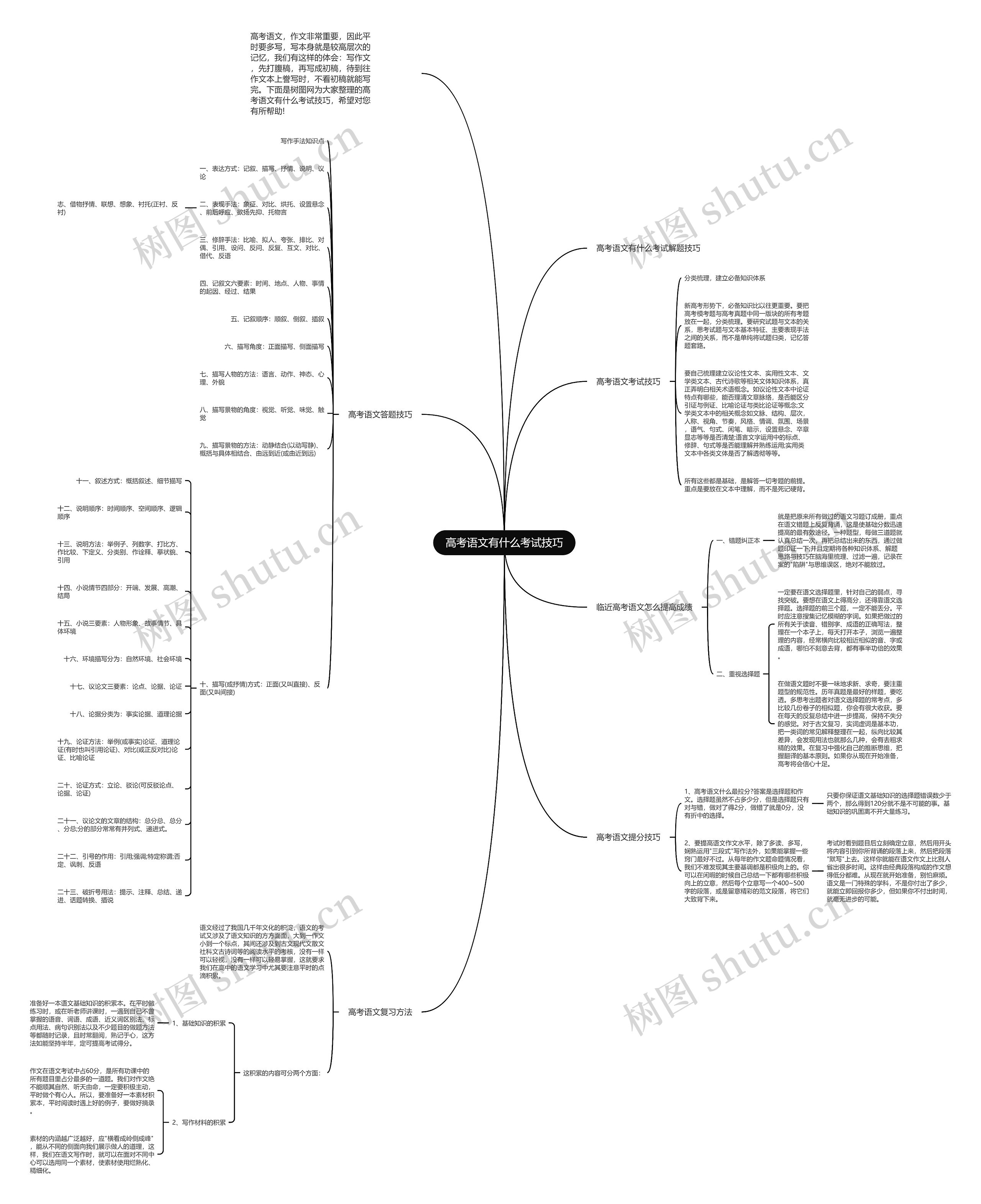 高考语文有什么考试技巧思维导图
