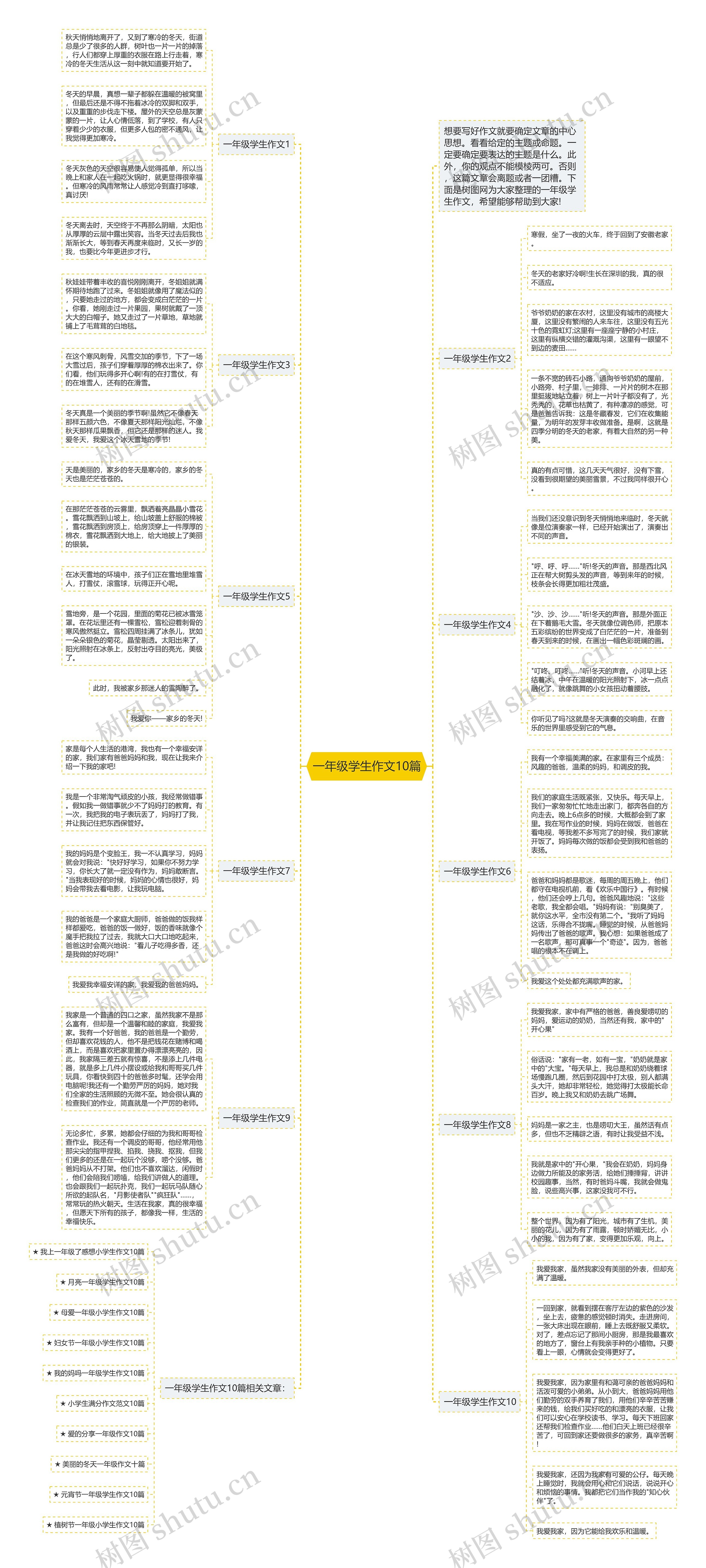 一年级学生作文10篇思维导图