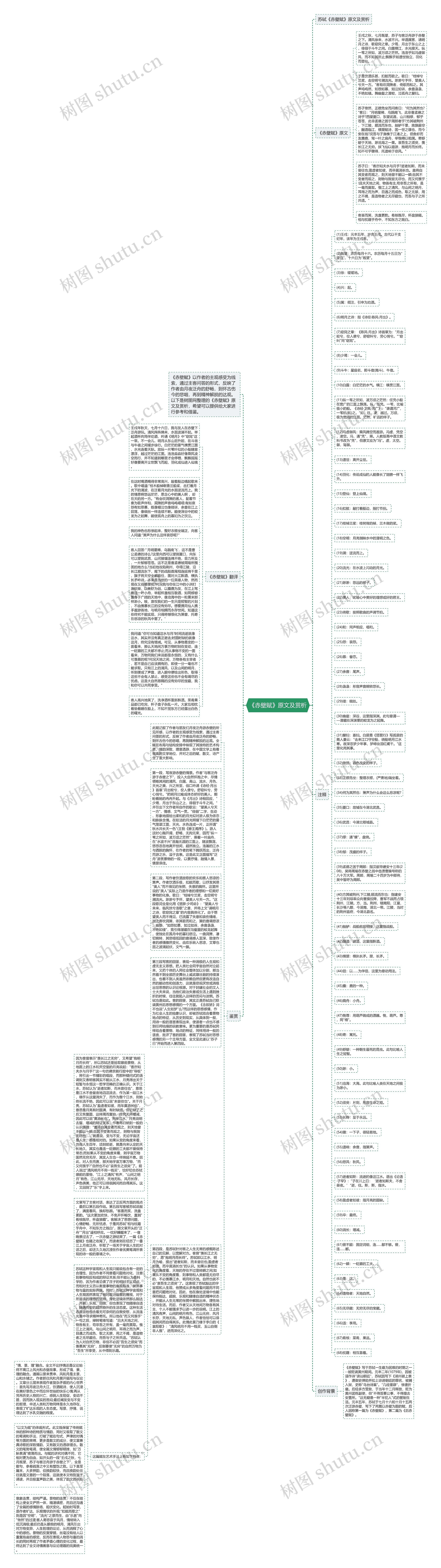《赤壁赋》原文及赏析思维导图高清图 《赤壁赋》原文及赏析思维导图