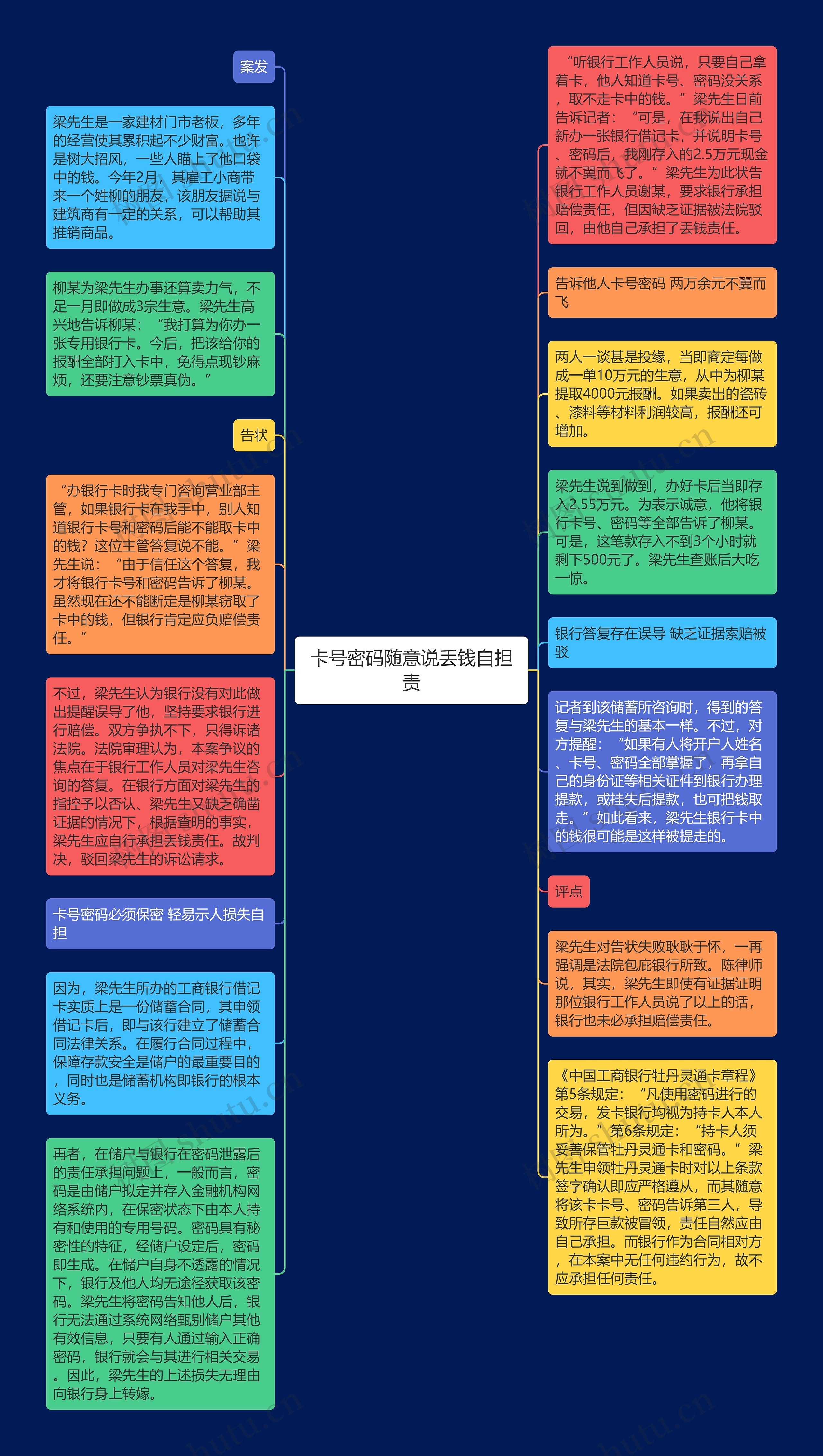 卡号密码随意说丢钱自担责思维导图