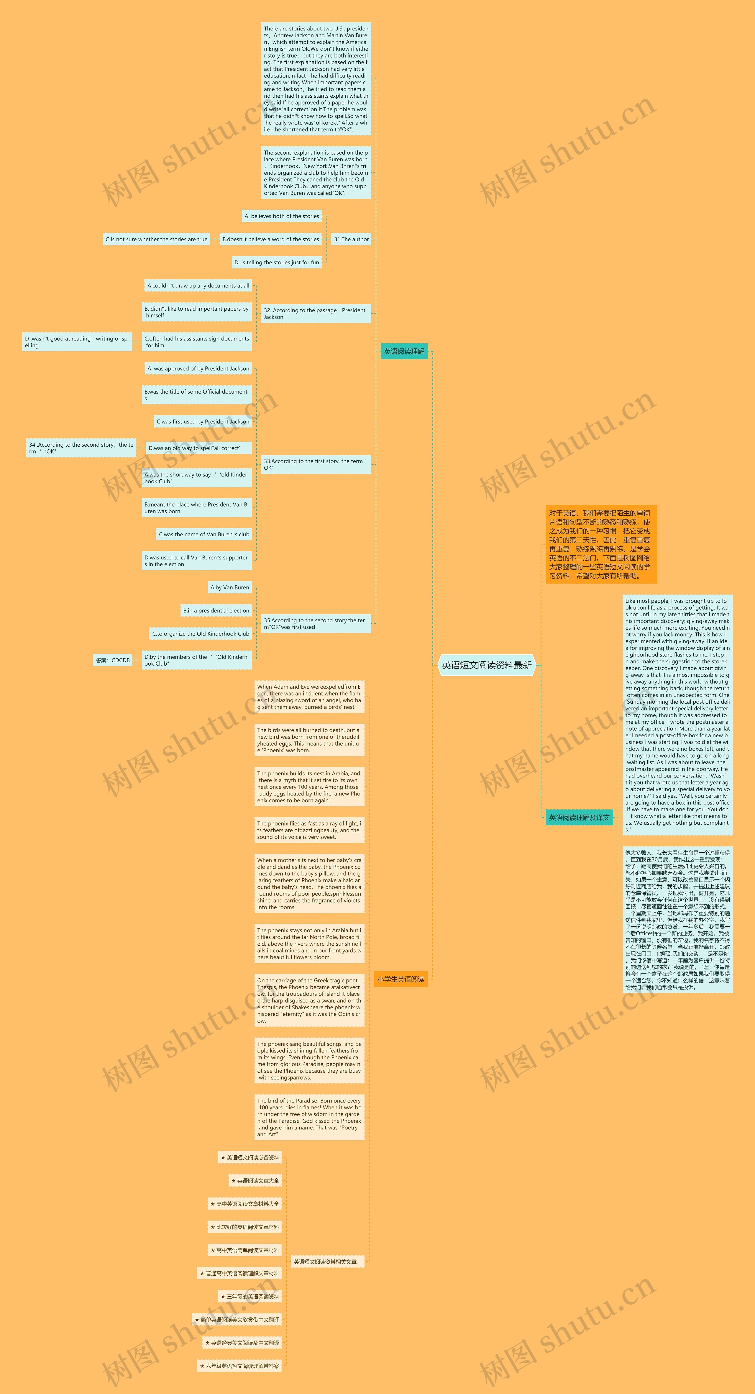 英语短文阅读资料最新思维导图