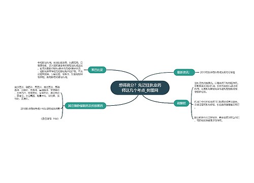 想得高分？先记住执业药师这几个考点