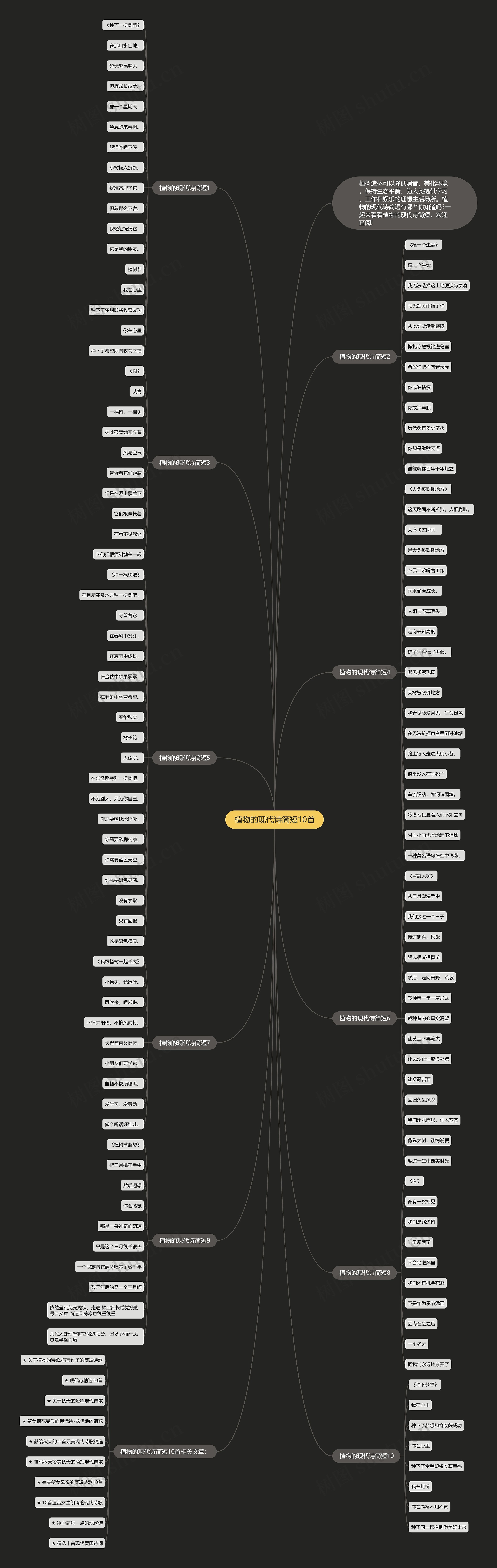 植物的现代诗简短10首思维导图
