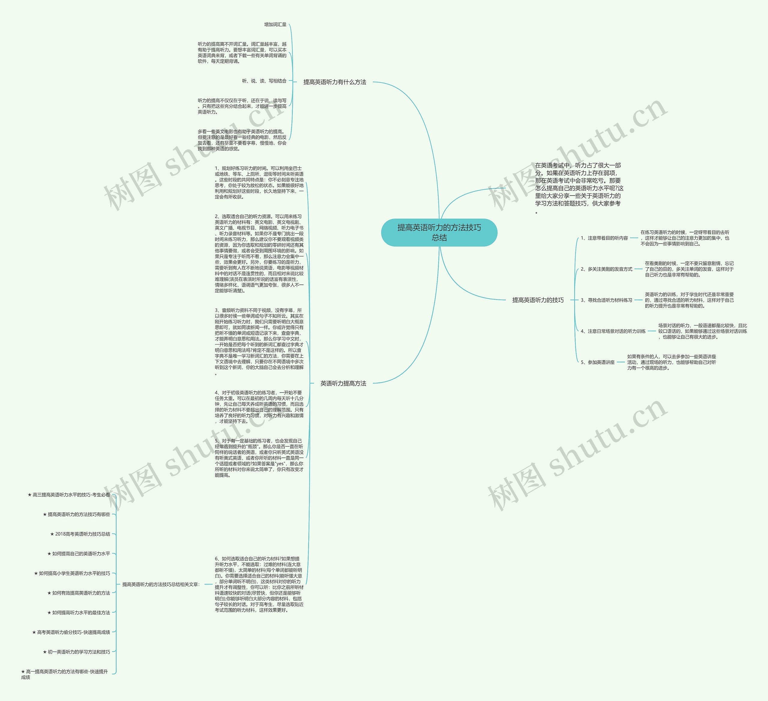 提高英语听力的方法技巧总结思维导图