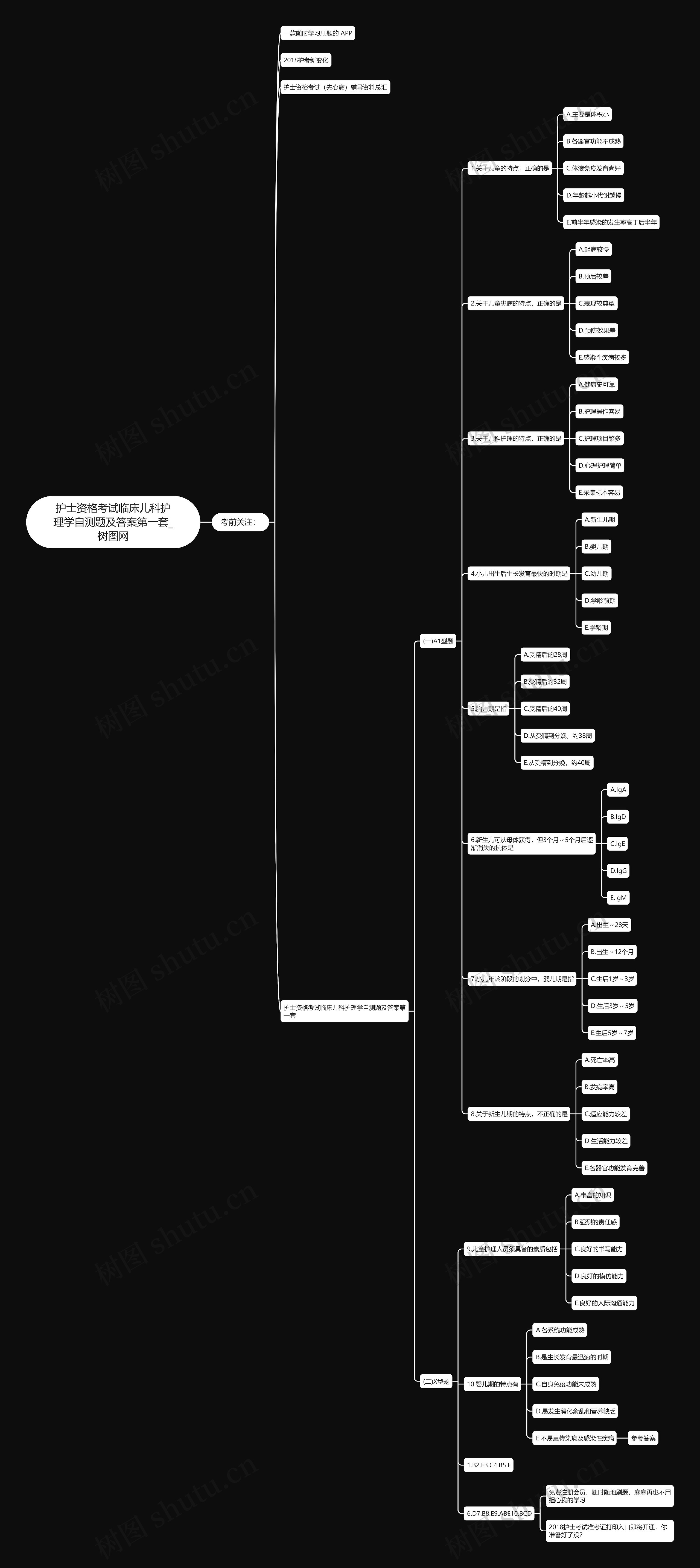 护士资格考试临床儿科护理学自测题及答案第一套 护士资格考试临床儿科护理学自测题及答案第一套