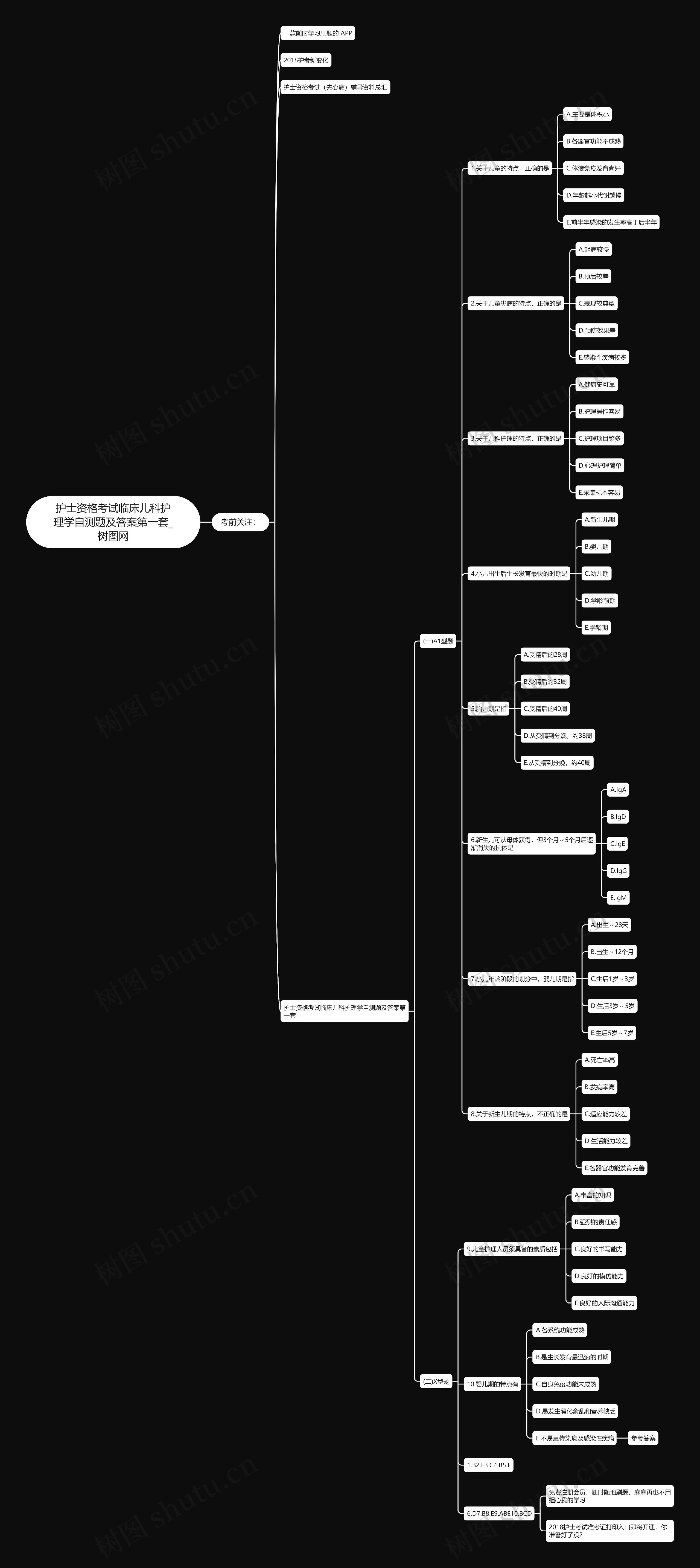 护士资格考试临床儿科护理学自测题及答案第一套思维导图