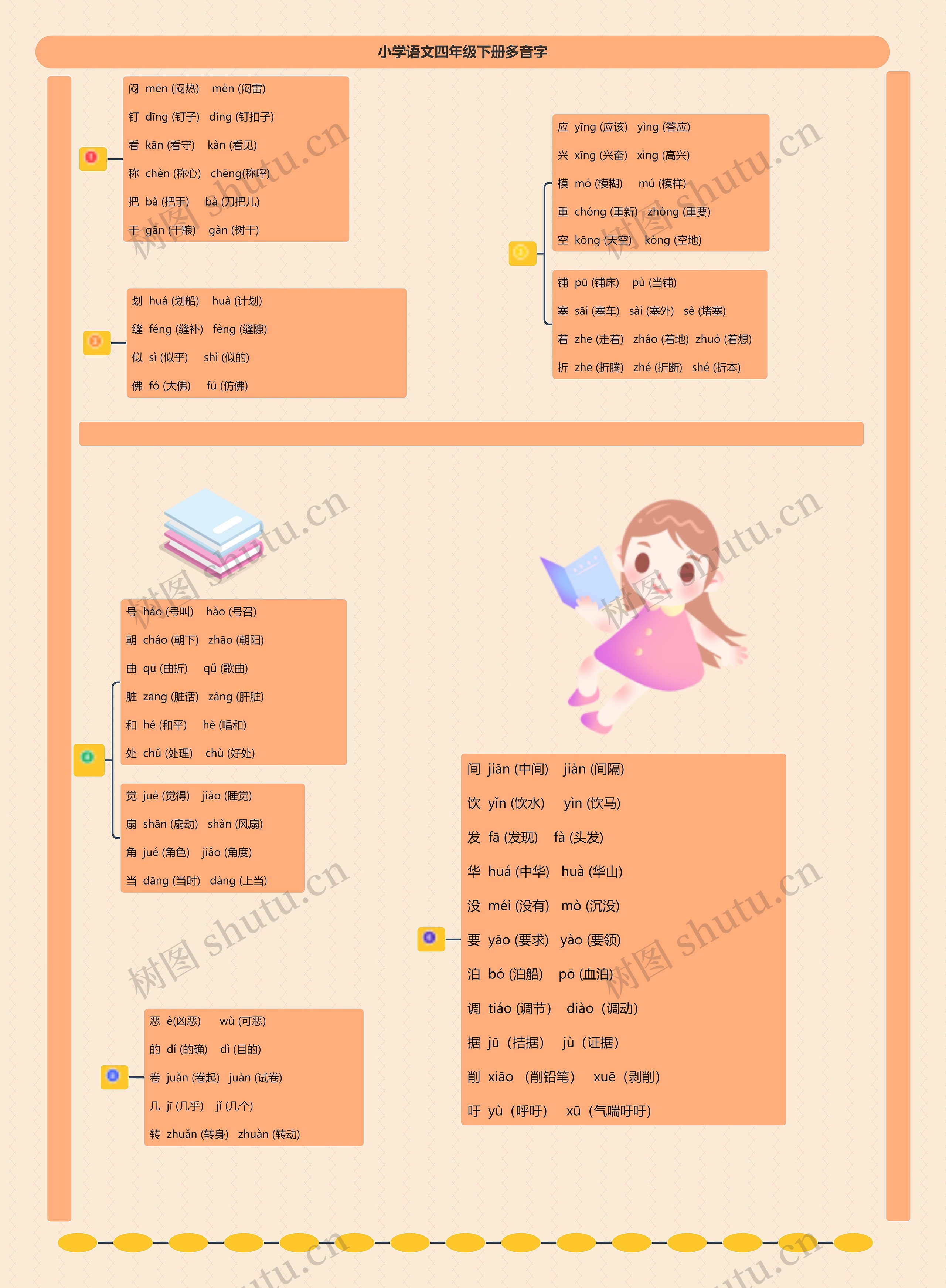 小学语文四年级下册多音字