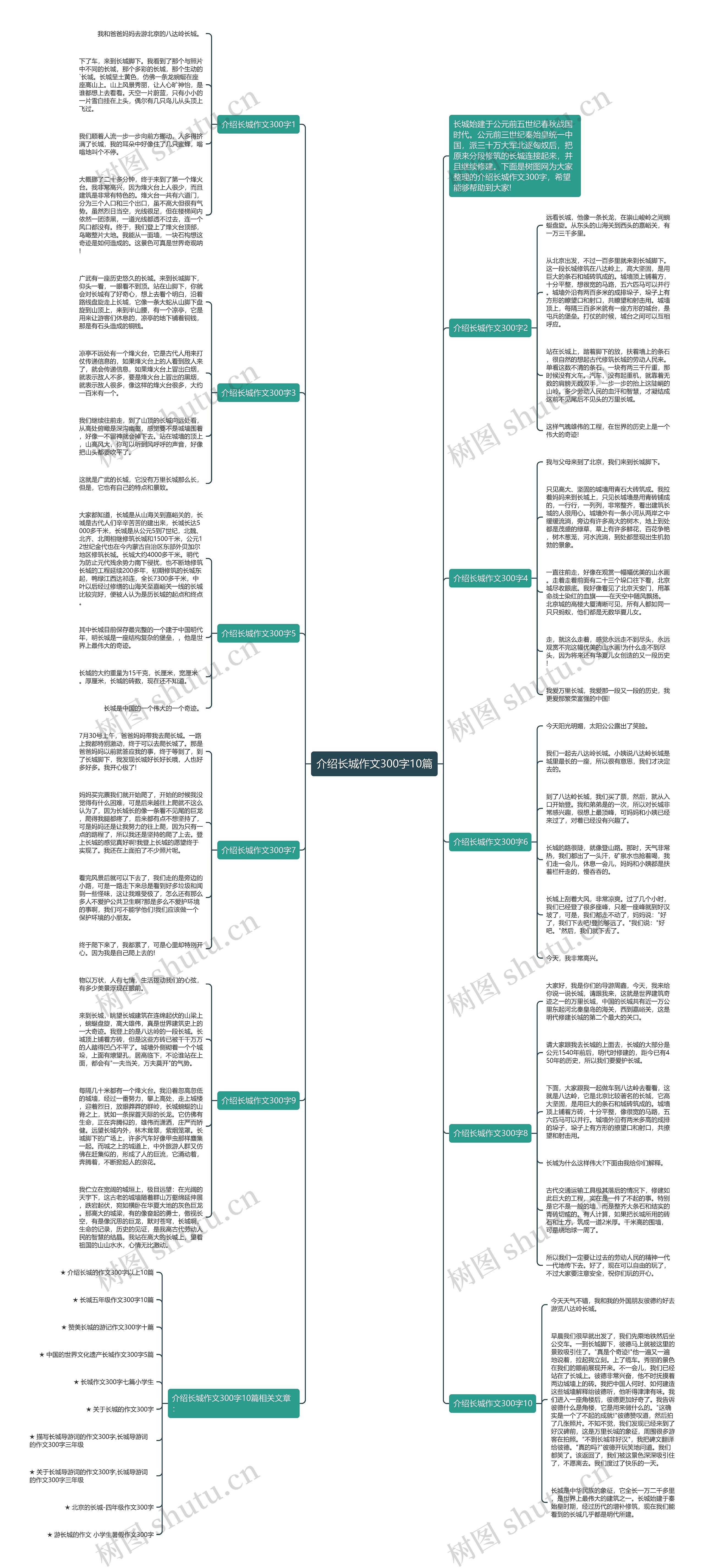 介绍长城作文300字10篇思维导图